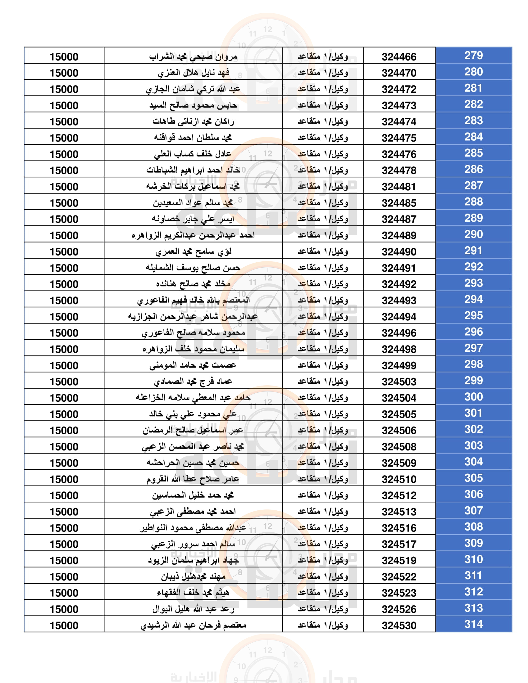 Madar Al-Saa Images 0.7568516107906036