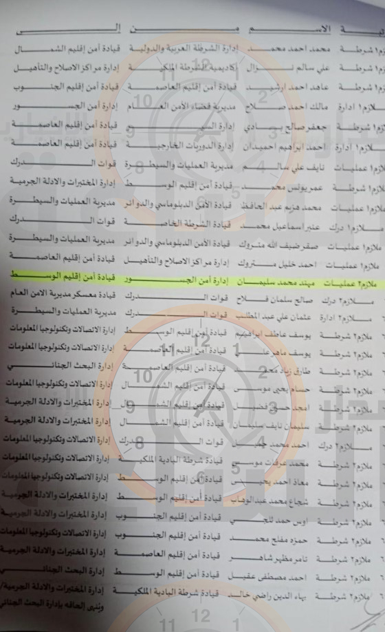 Madar Al-Saa Images 0.4876199475579037