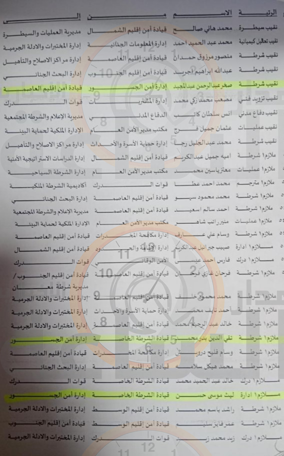 Madar Al-Saa Images 0.4567060784238077