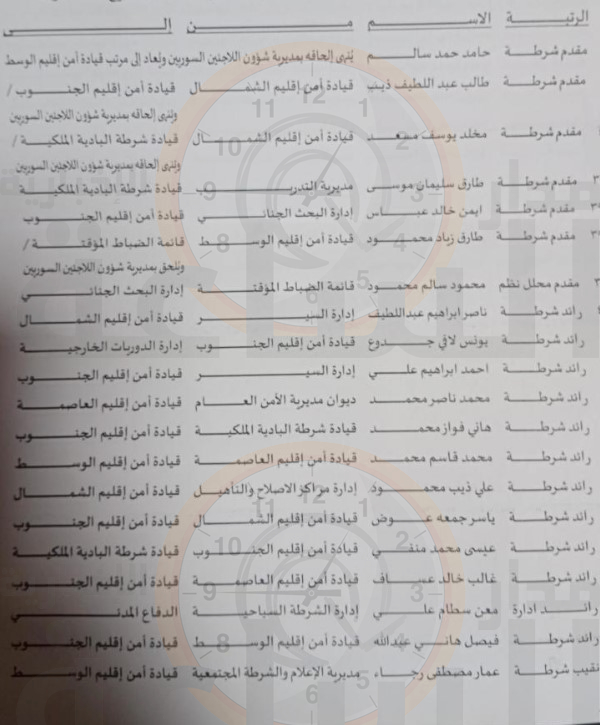 Madar Al-Saa Images 0.09629096611532995