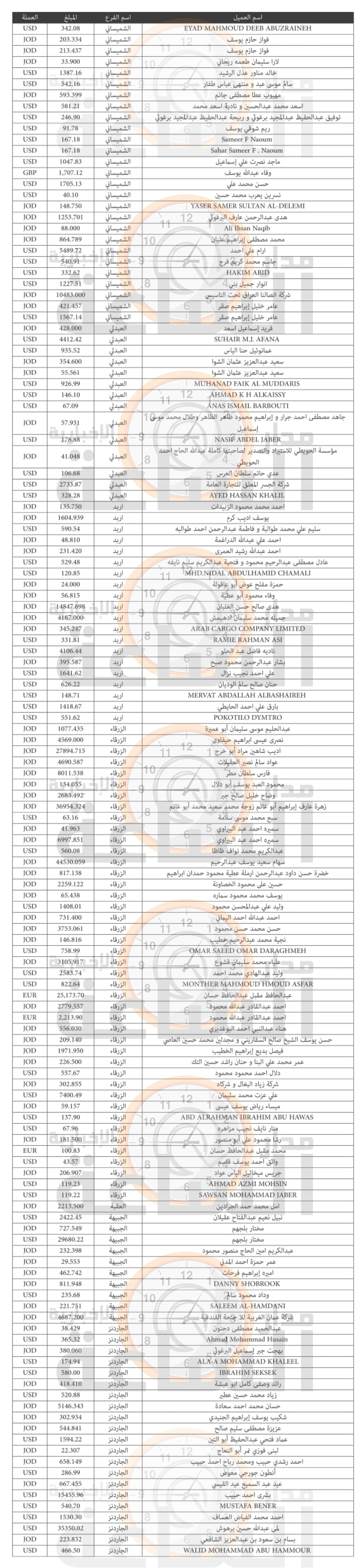 Madar Al-Saa Images 0.9604239210778909