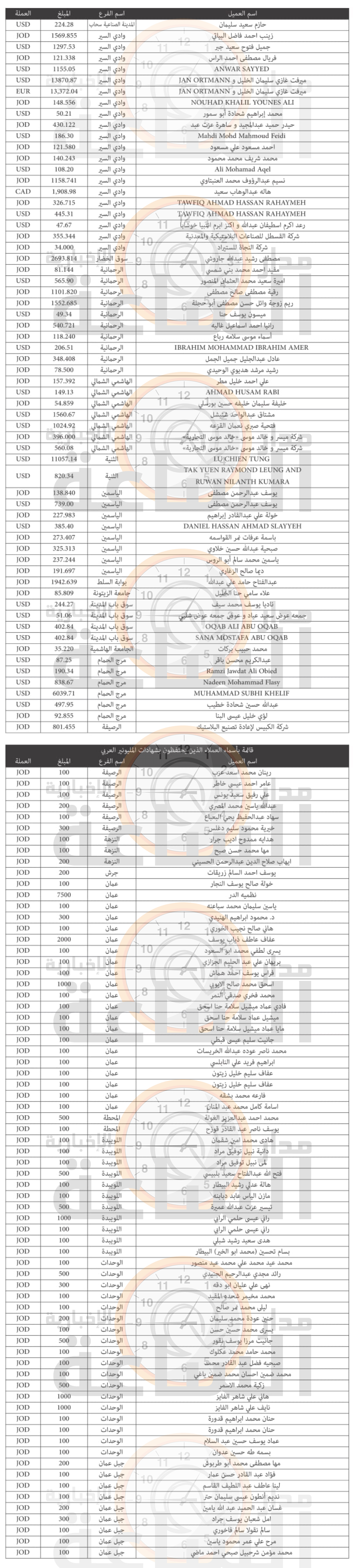 Madar Al-Saa Images 0.1525912419857507