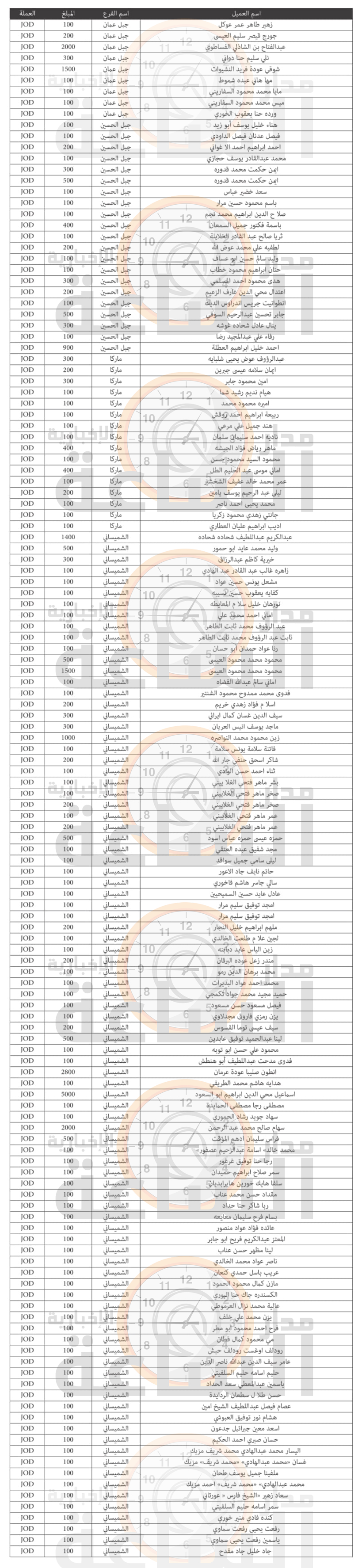 Madar Al-Saa Images 0.3657050857530382