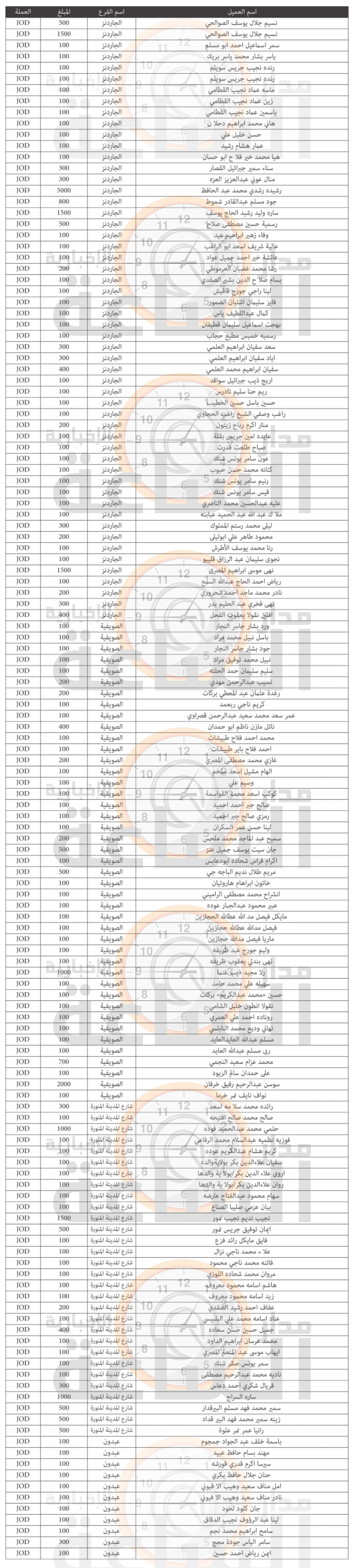 Madar Al-Saa Images 0.2982943770430386