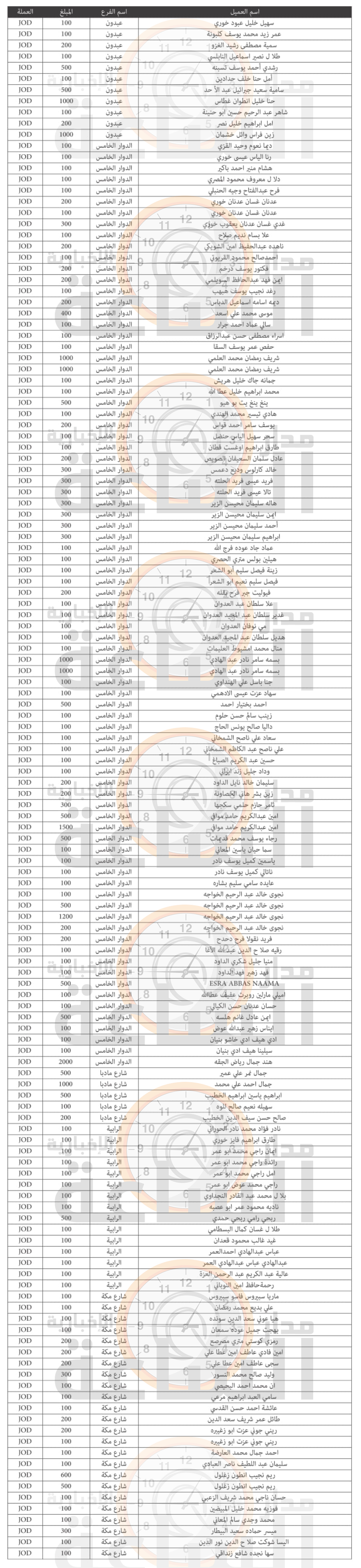 Madar Al-Saa Images 0.7889655846628223