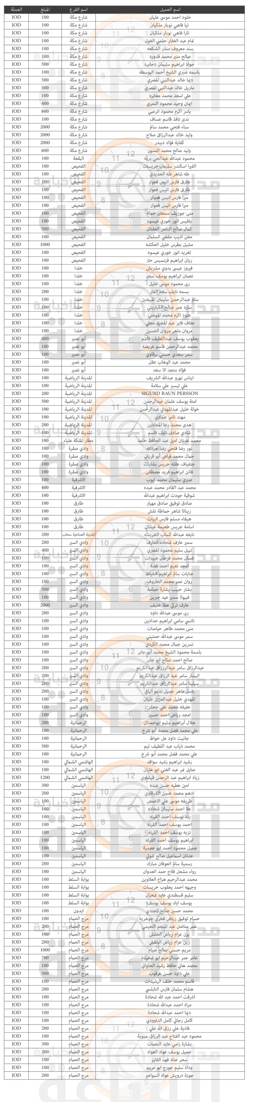 Madar Al-Saa Images 0.7844653237913704