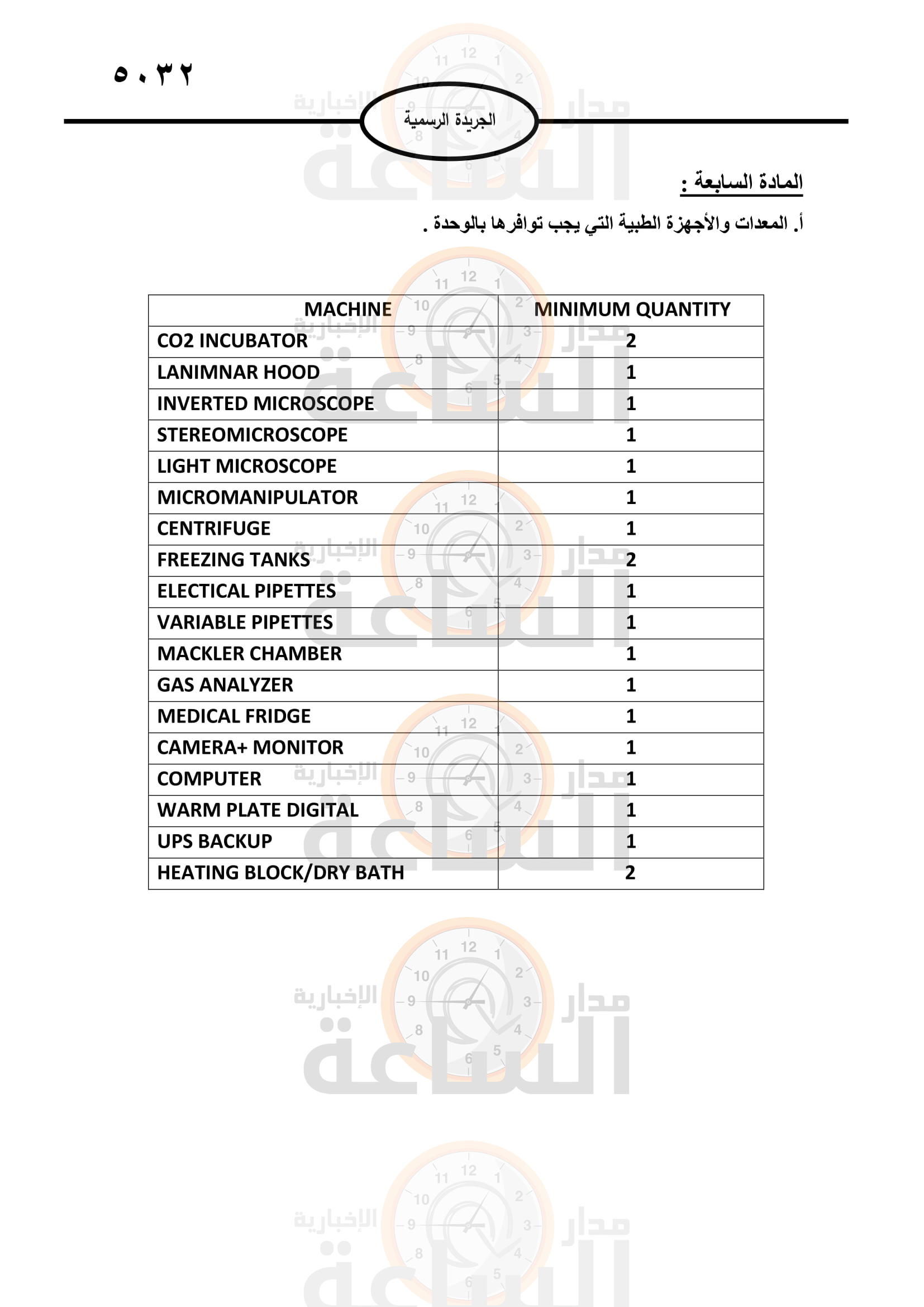 Madar Al-Saa Images 0.43551142269109966