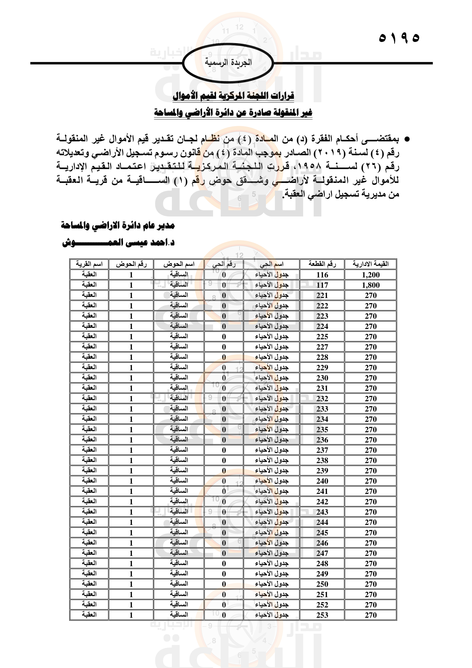 Madar Al-Saa Images 0.719969771887246