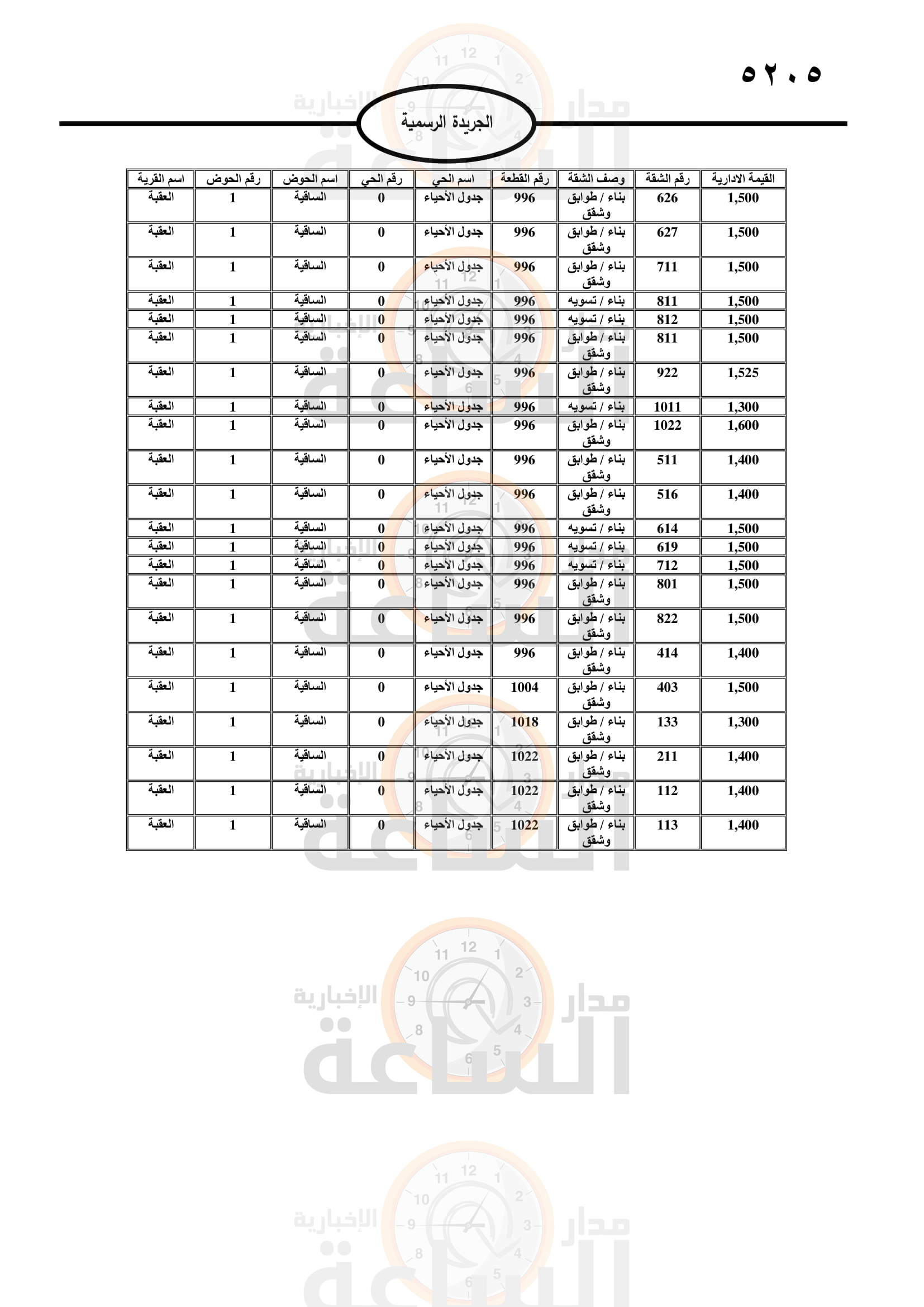 Madar Al-Saa Images 0.7317022351117388