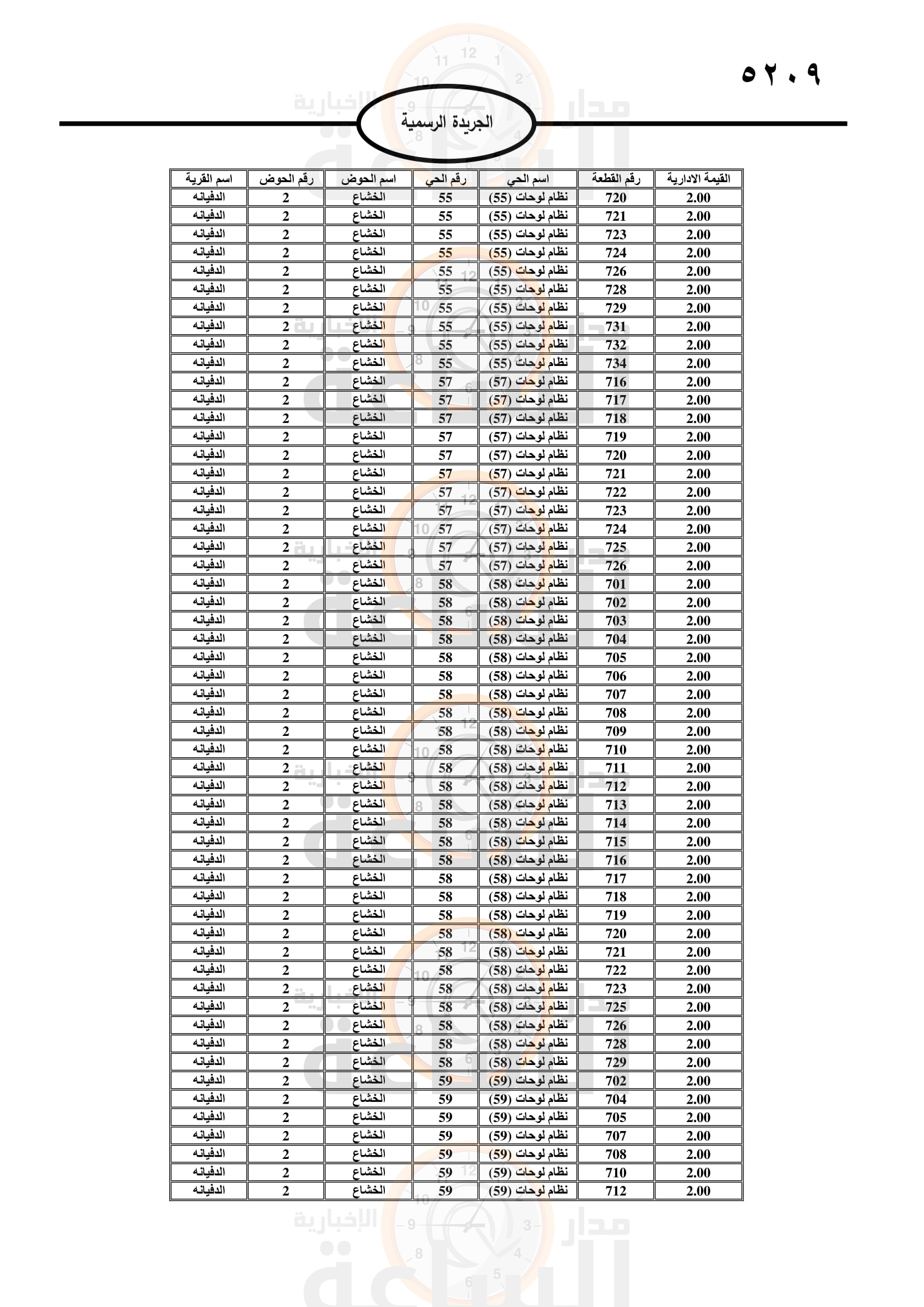 Madar Al-Saa Images 0.4071479106401521