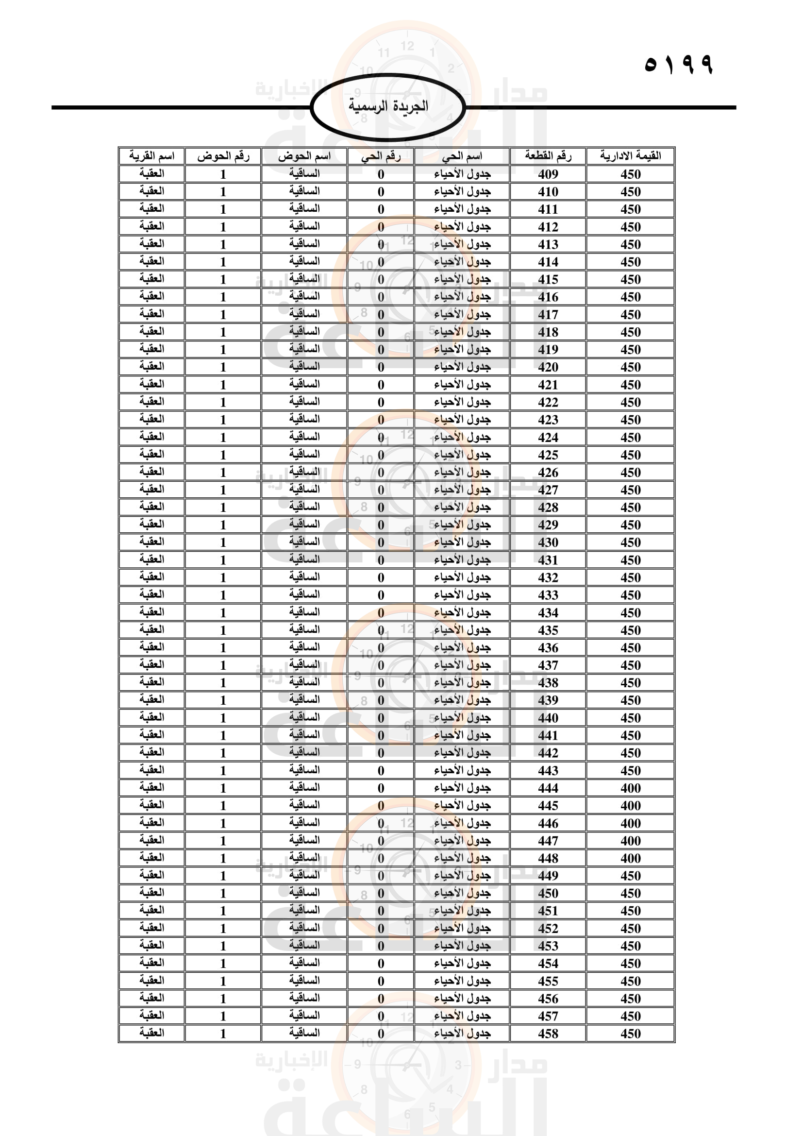 Madar Al-Saa Images 0.44651161245768156