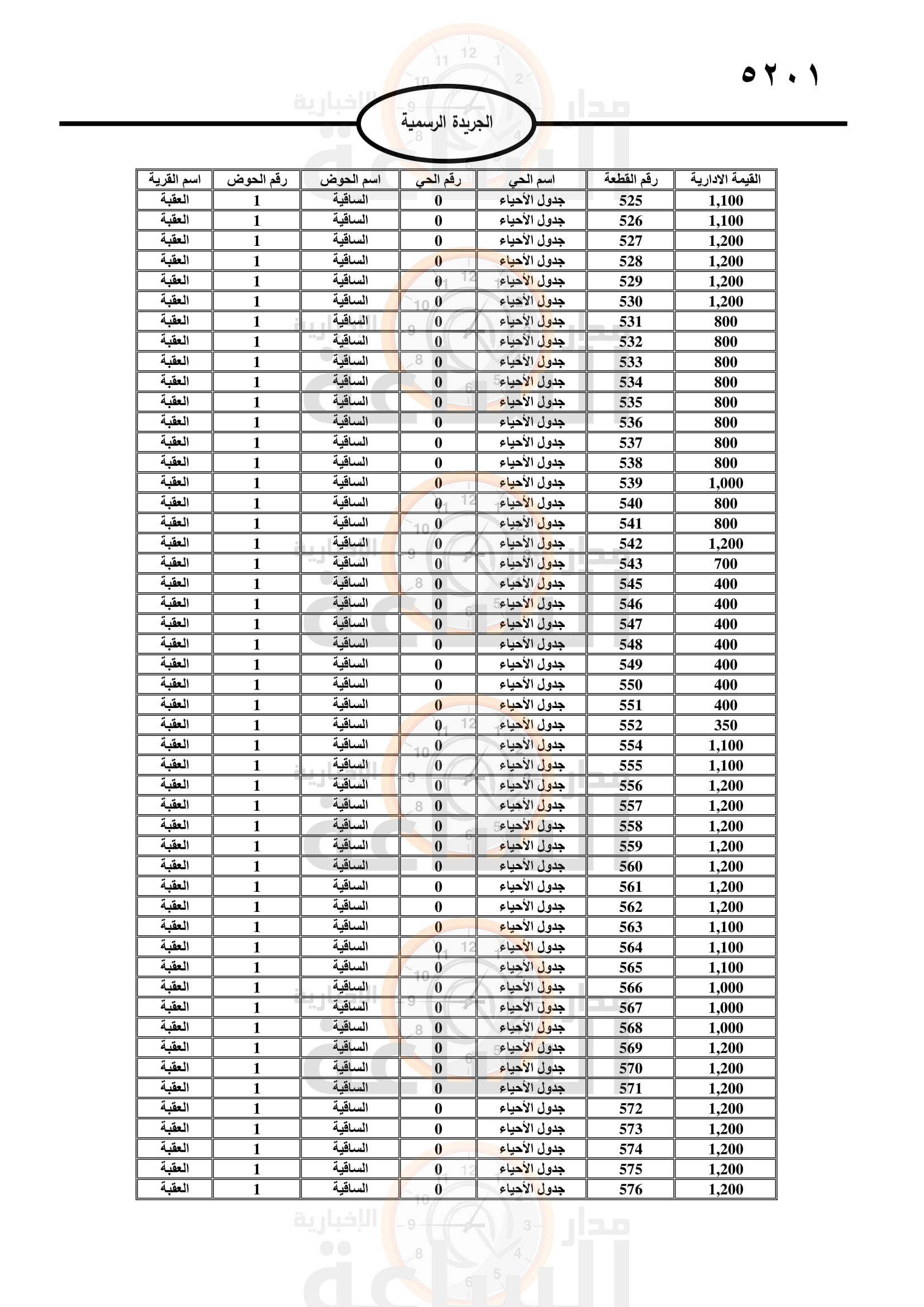 Madar Al-Saa Images 0.8156885120957029