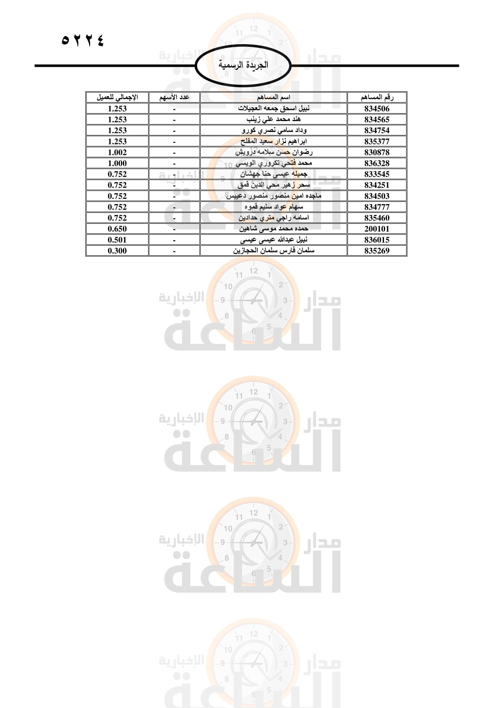 Madar Al-Saa Images 0.3592666772177844