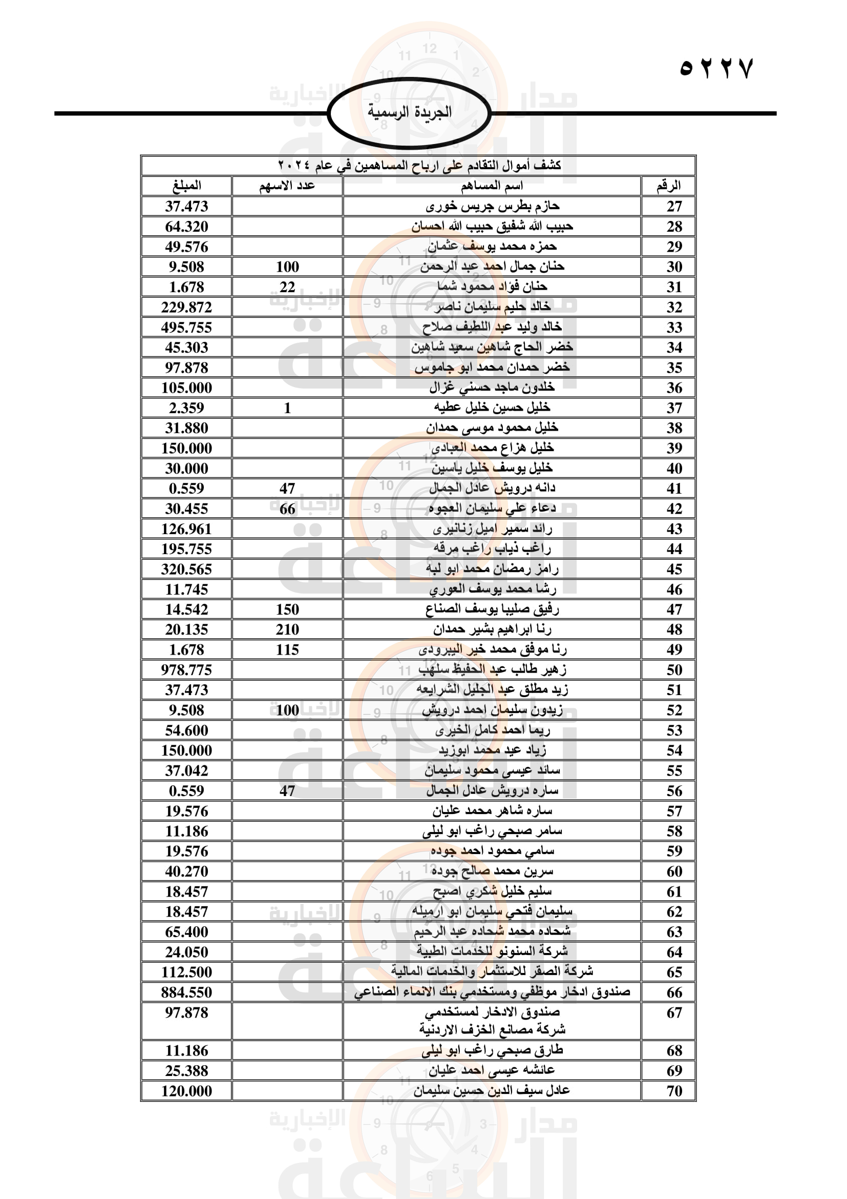 Madar Al-Saa Images 0.5836854636847582