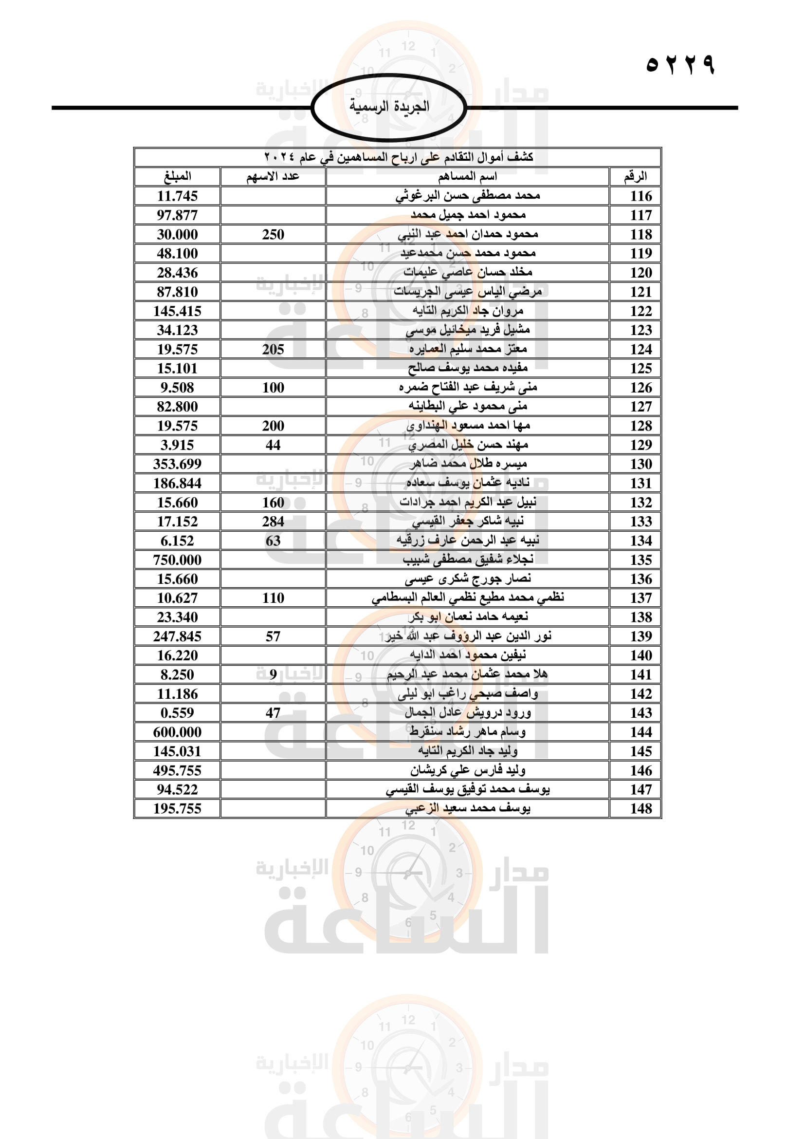 Madar Al-Saa Images 0.9058351315970543