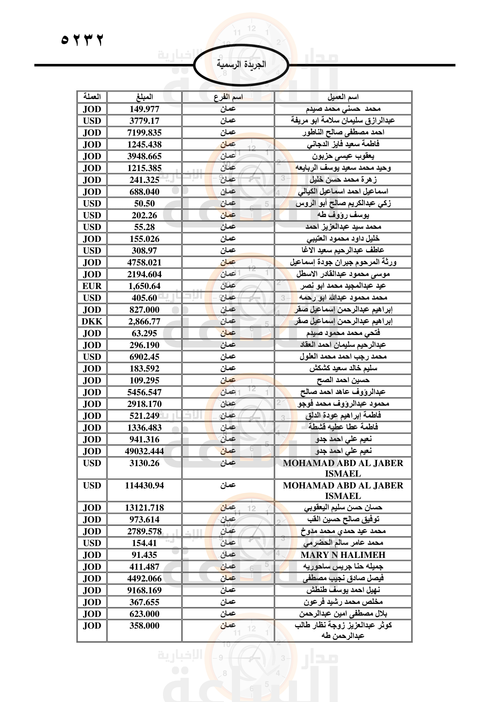 Madar Al-Saa Images 0.23355033216298637