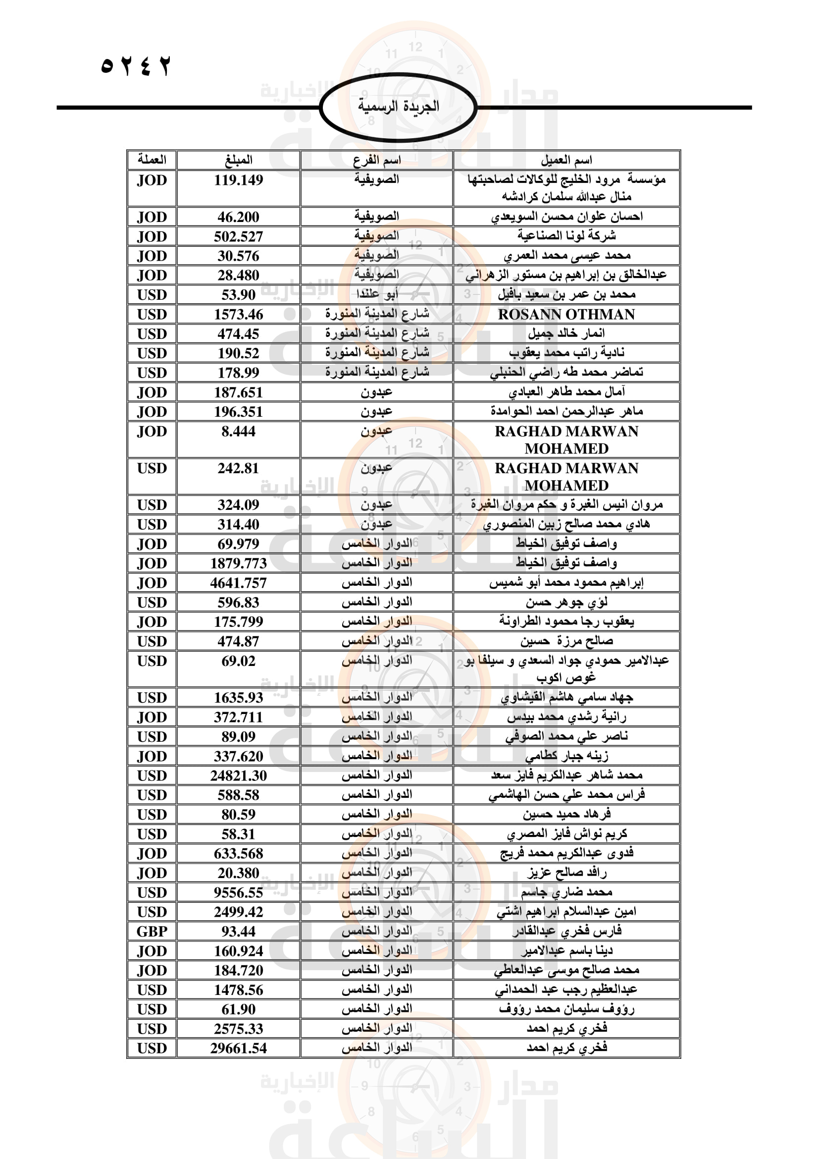 Madar Al-Saa Images 0.07233819711222345