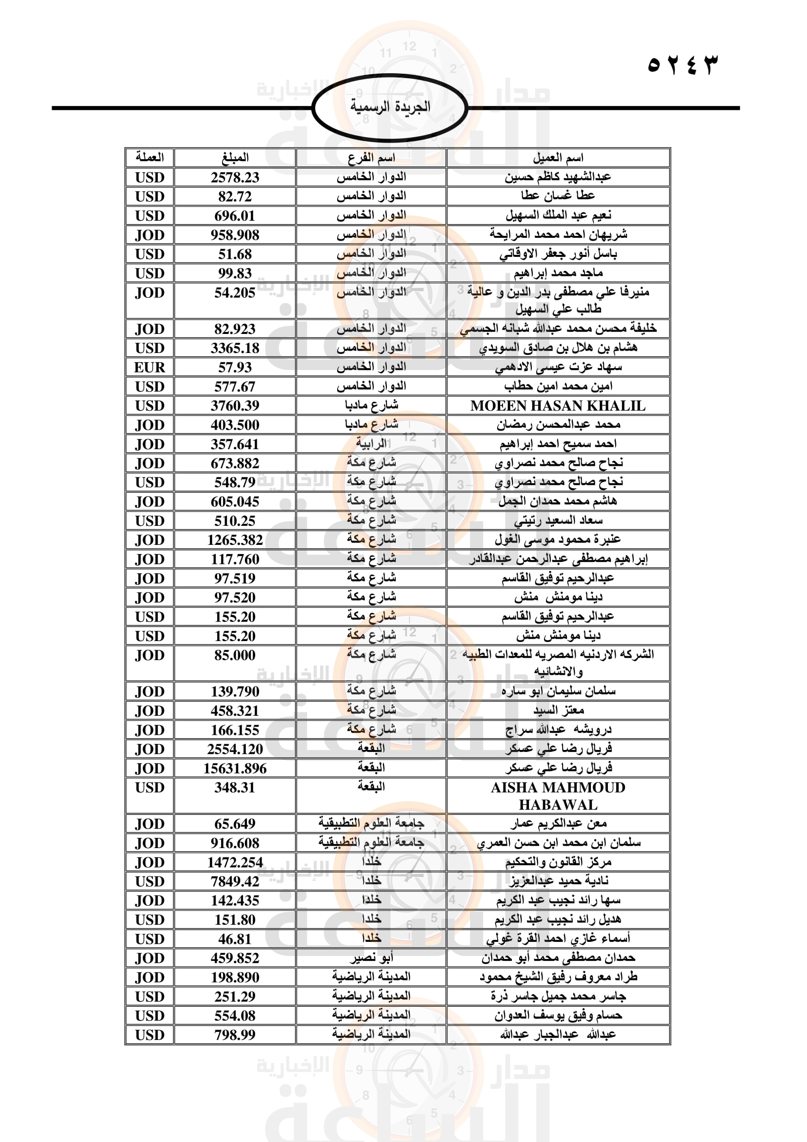 Madar Al-Saa Images 0.529029811467971