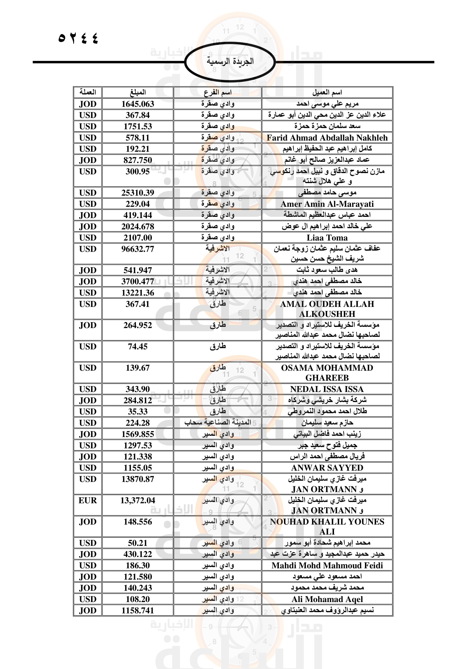 Madar Al-Saa Images 0.41653060880216075