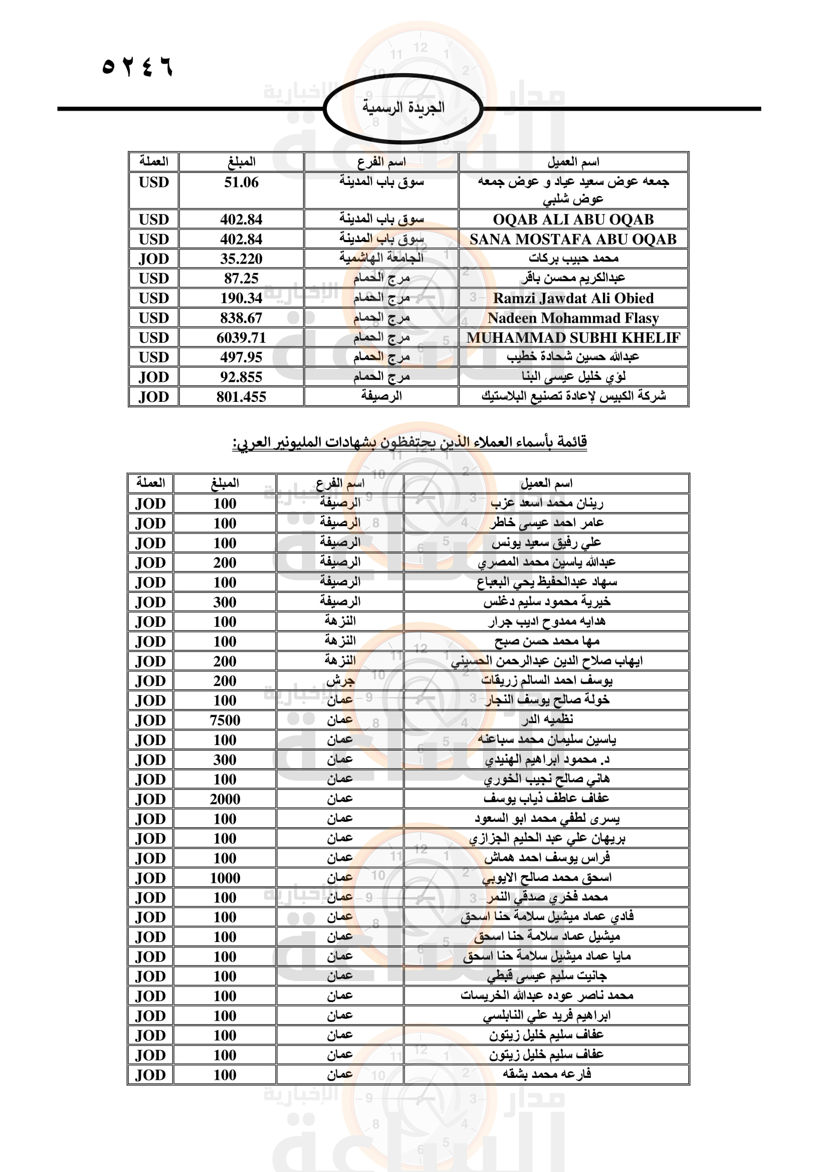 Madar Al-Saa Images 0.497071569585545