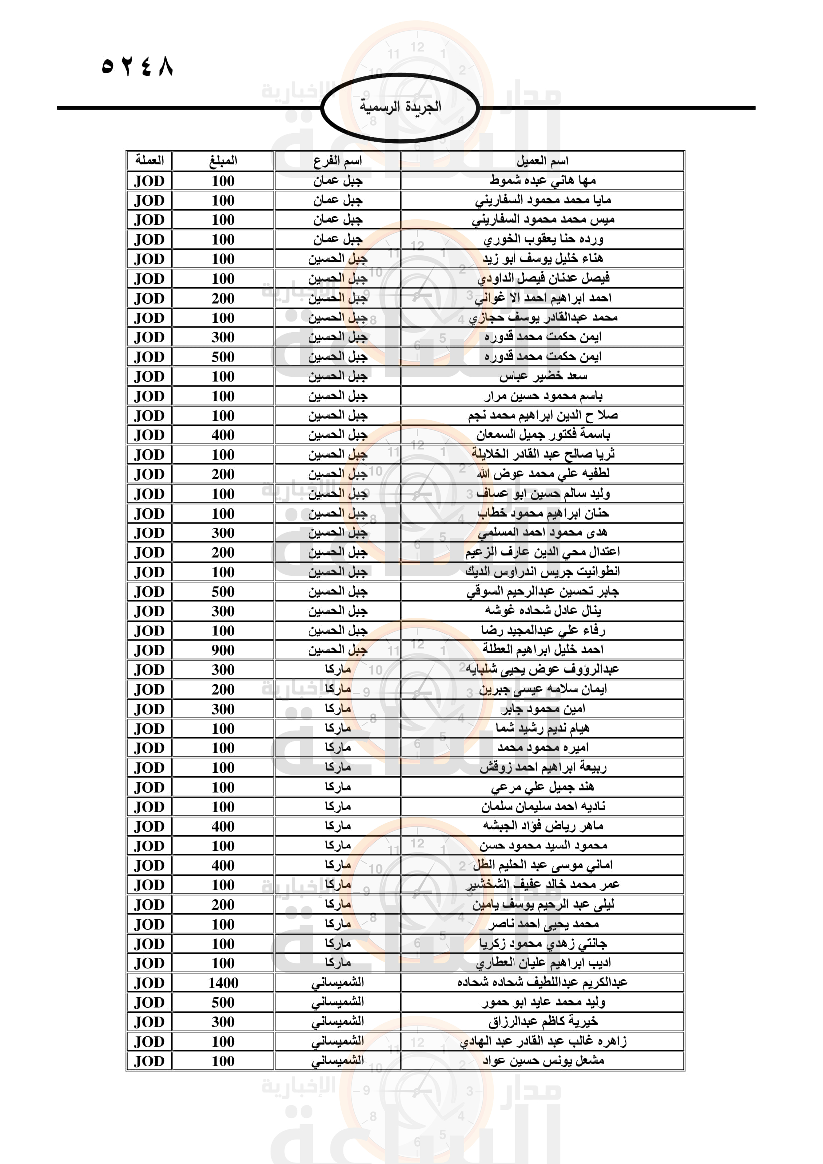 Madar Al-Saa Images 0.6099111161488613