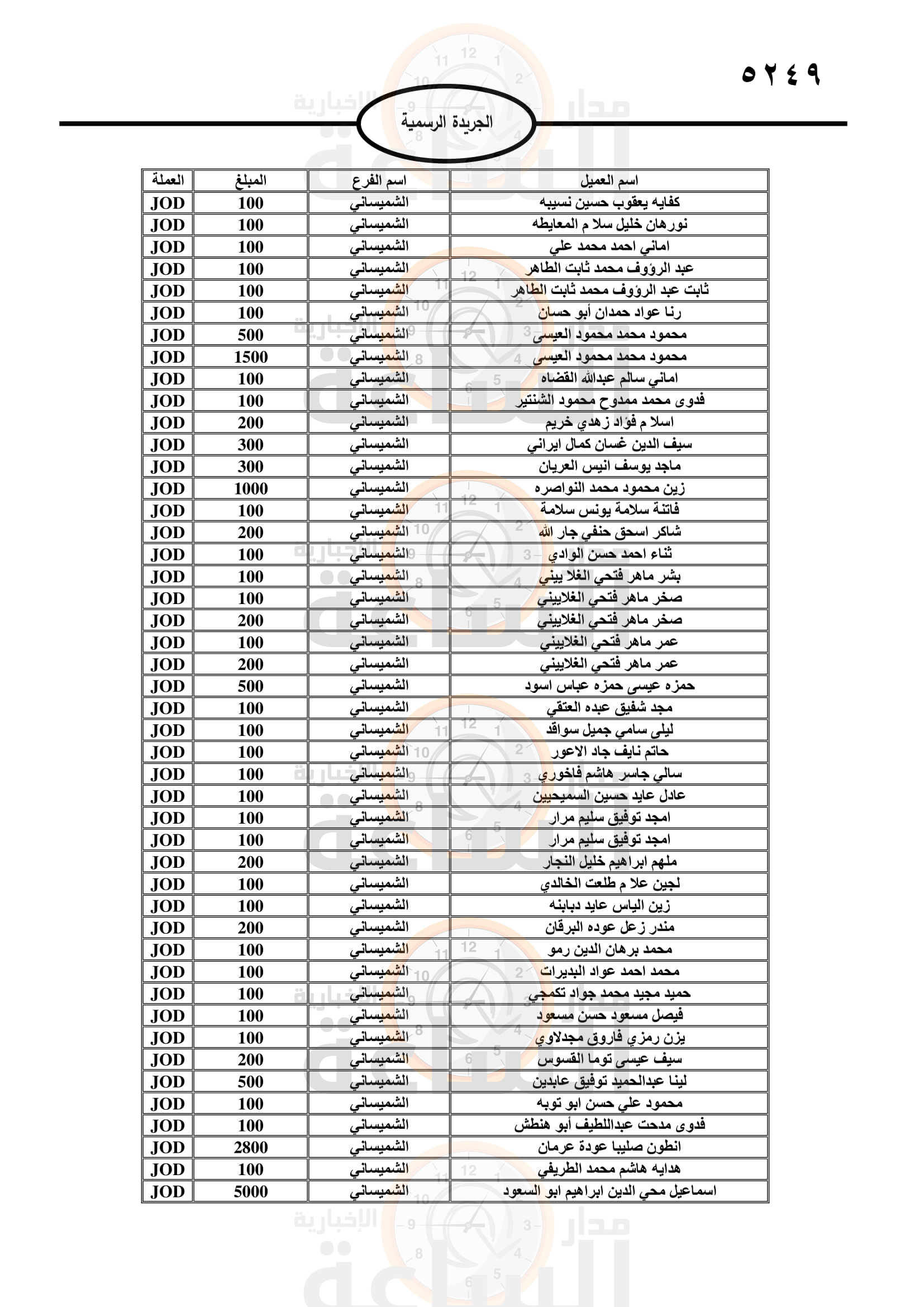 Madar Al-Saa Images 0.3356903111678735