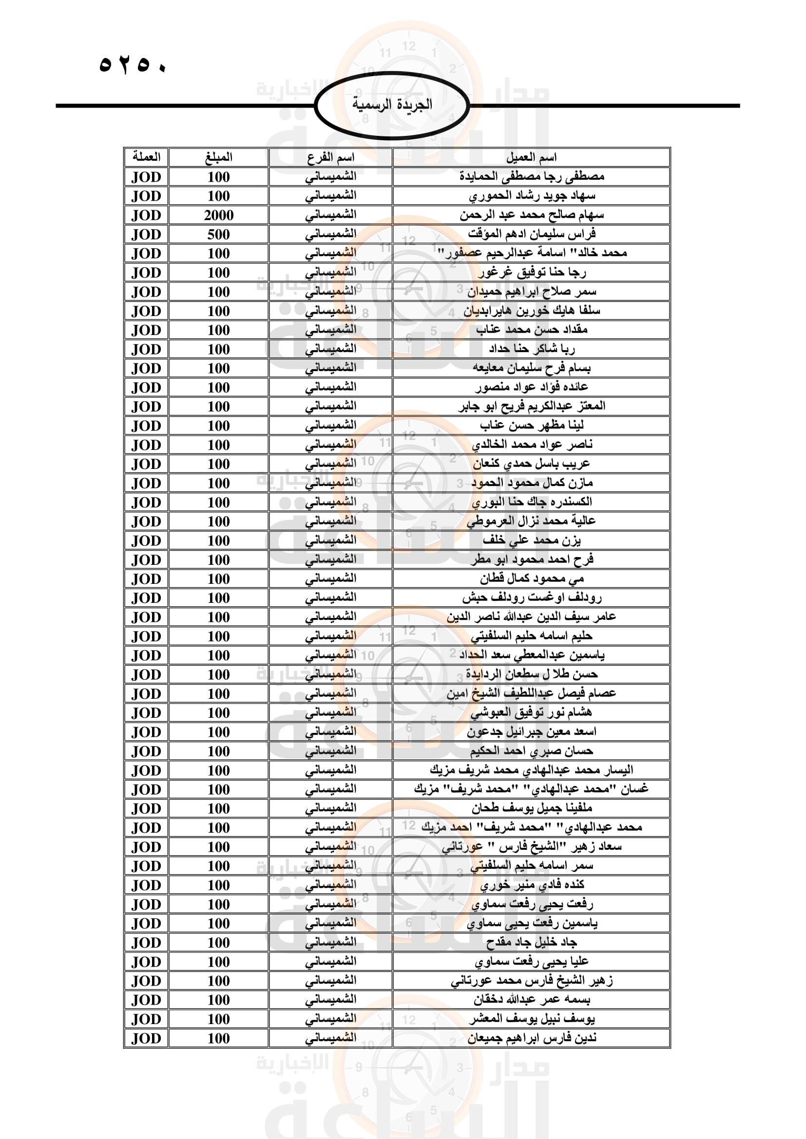 Madar Al-Saa Images 0.6297981035731399