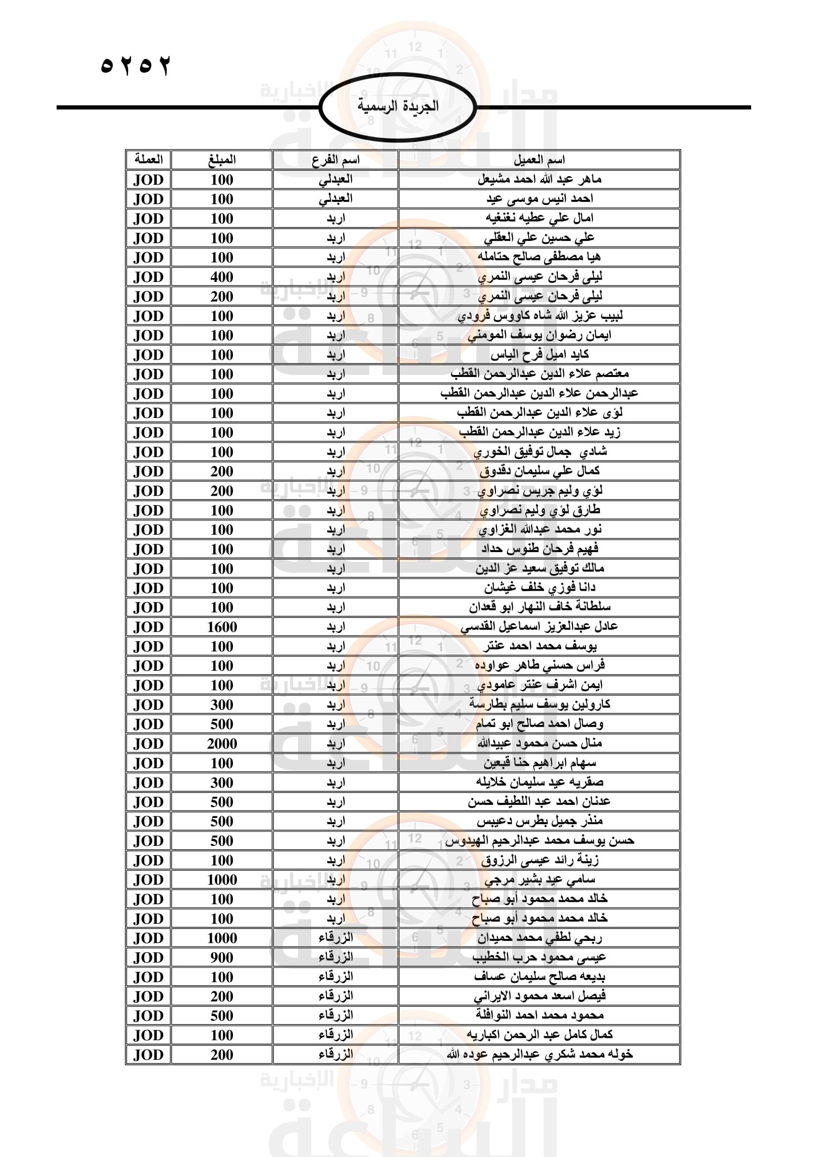 Madar Al-Saa Images 0.4775028762608067