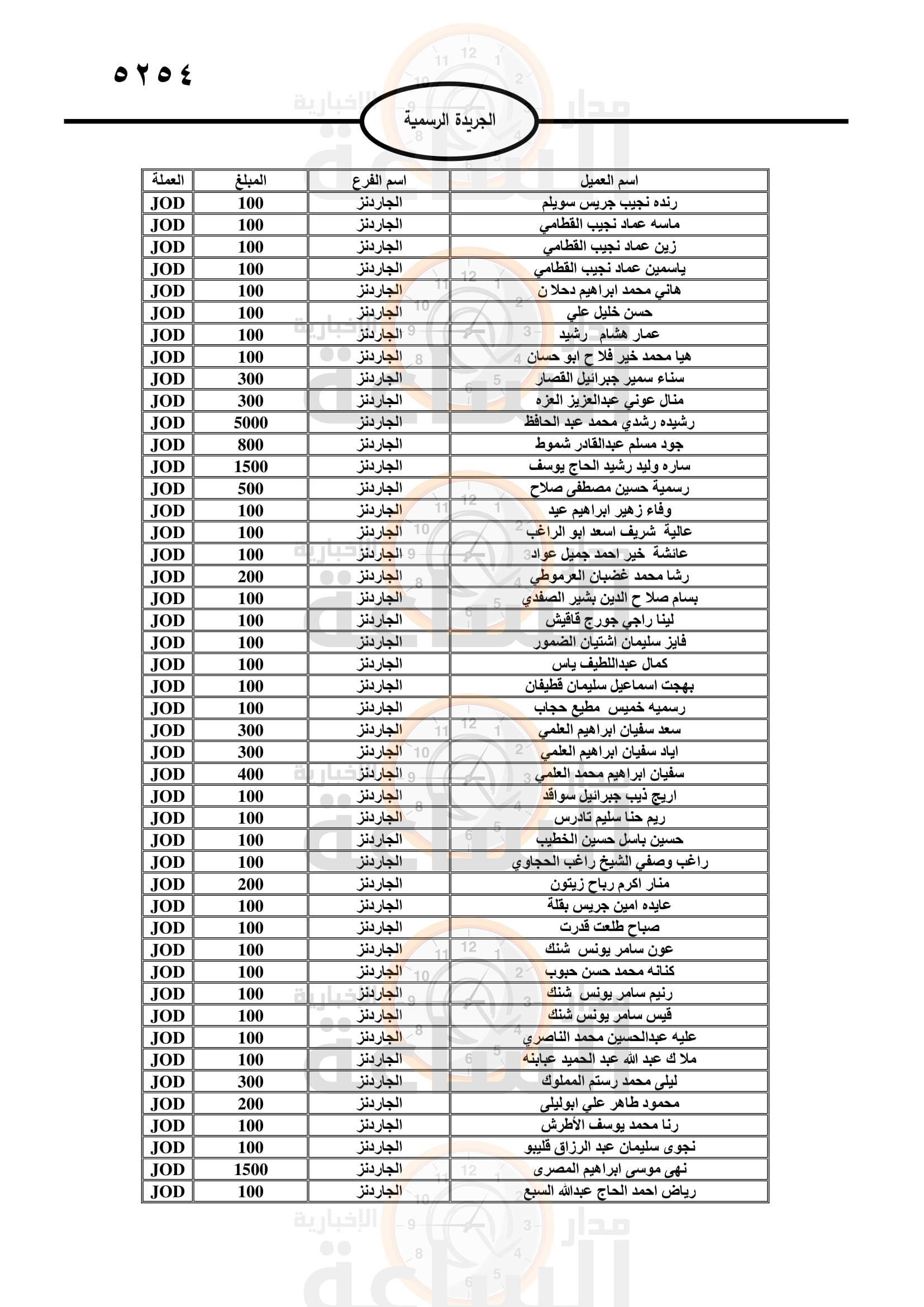 Madar Al-Saa Images 0.9458237072062017