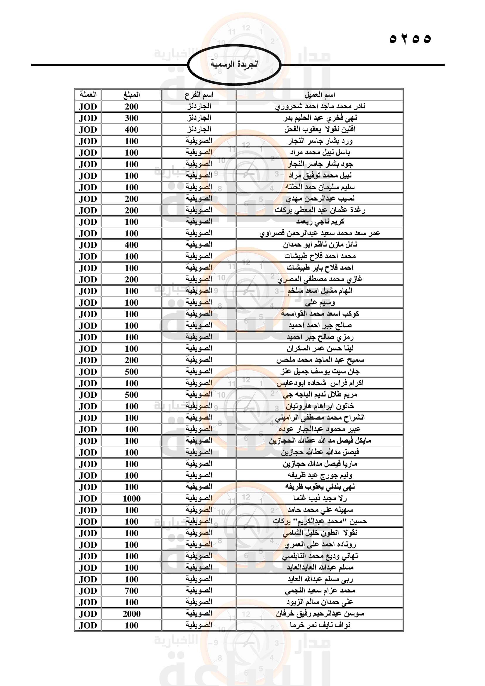 Madar Al-Saa Images 0.9094443041558875