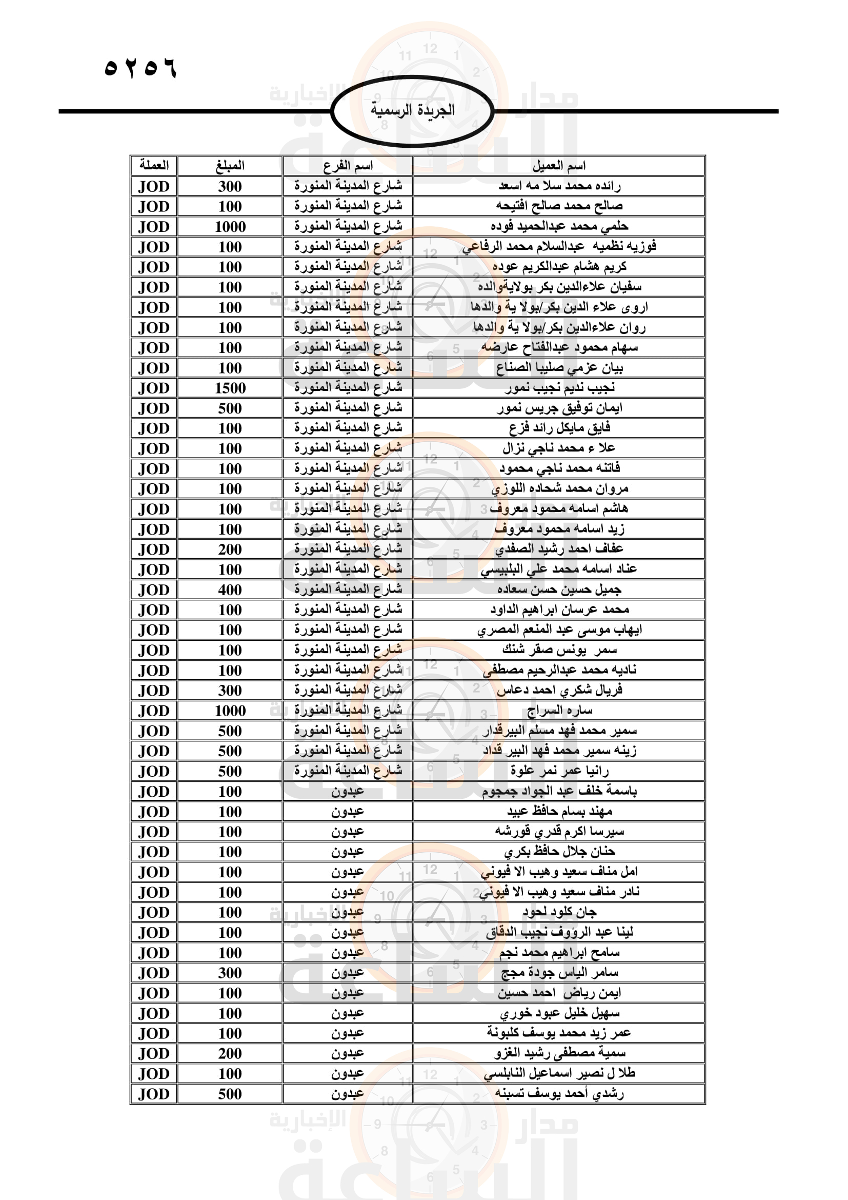 Madar Al-Saa Images 0.0718742649014561