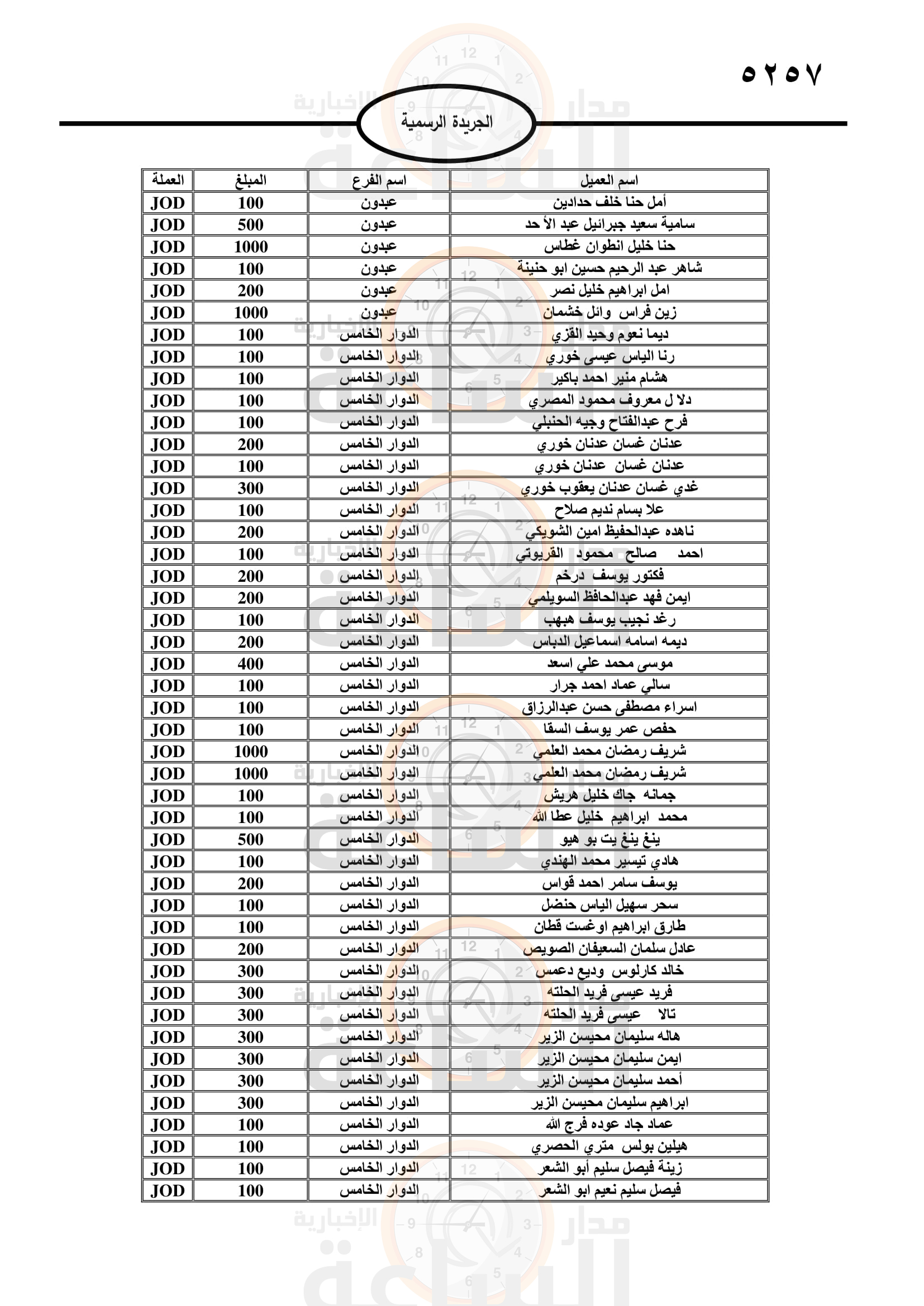 Madar Al-Saa Images 0.4686288299553767