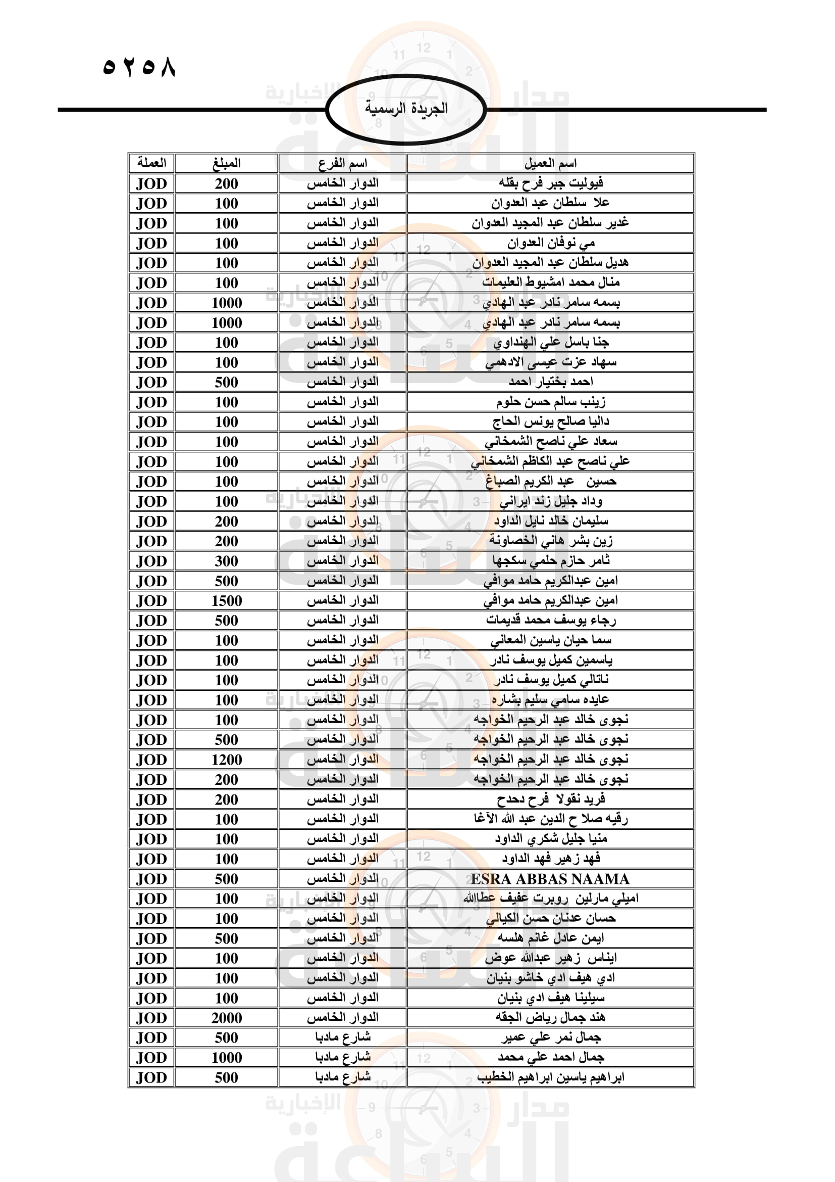 Madar Al-Saa Images 0.5220365376340517