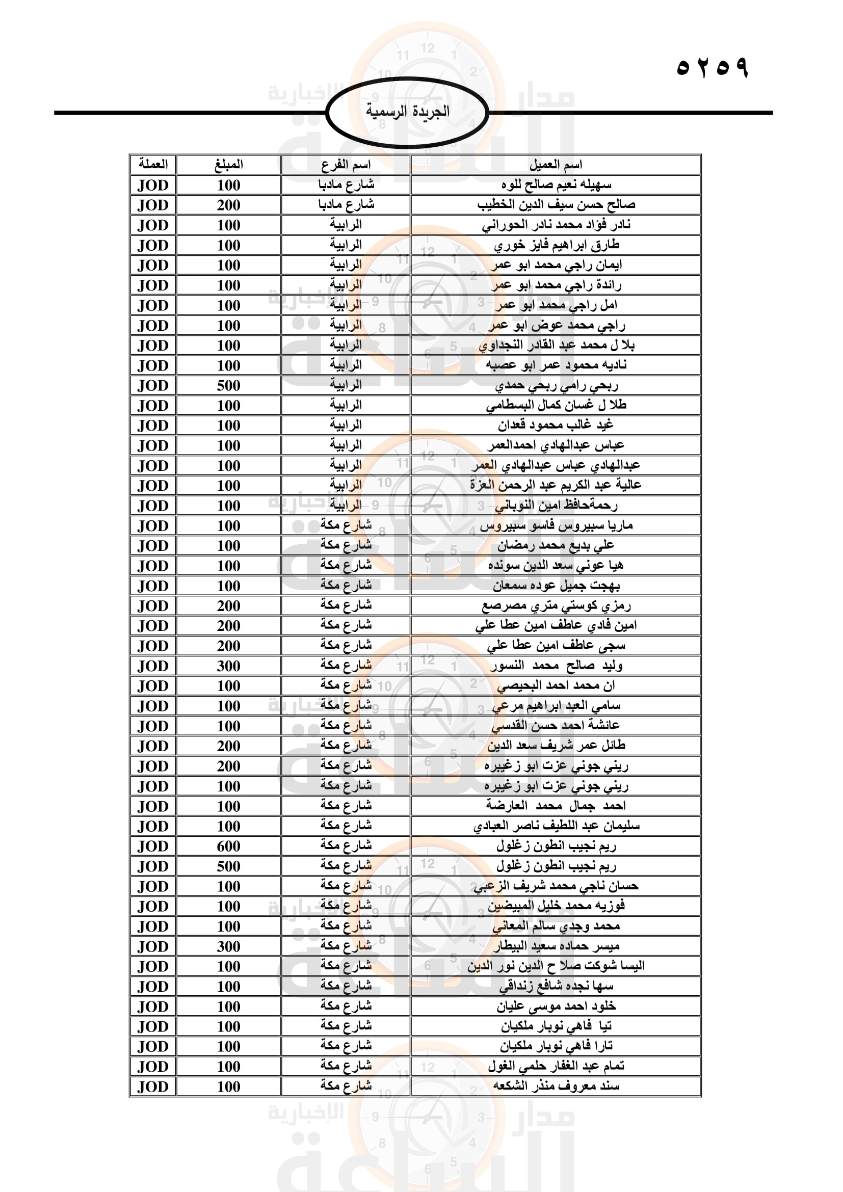 Madar Al-Saa Images 0.7041071979838829