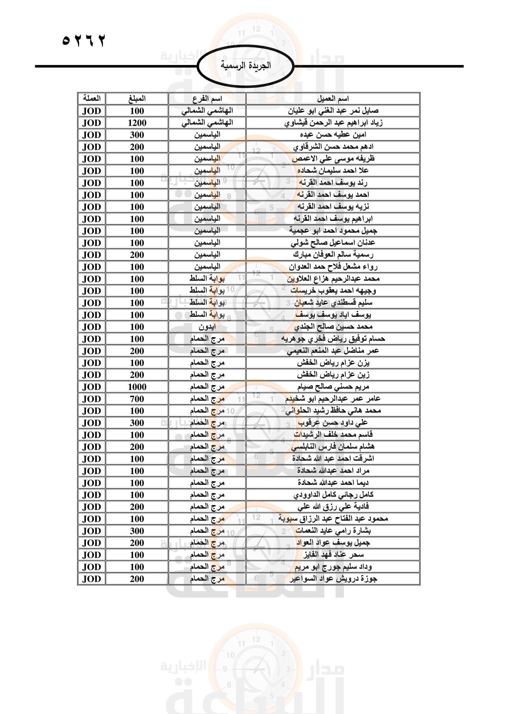 Madar Al-Saa Images 0.20185368514331392