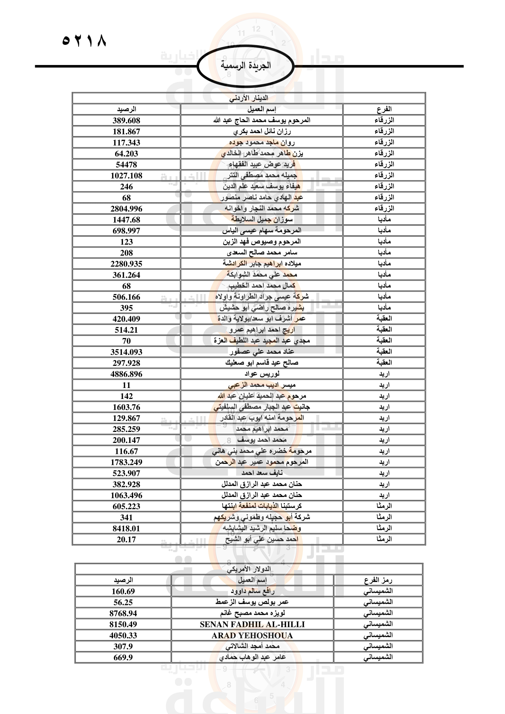 Madar Al-Saa Images 0.07601901382077081