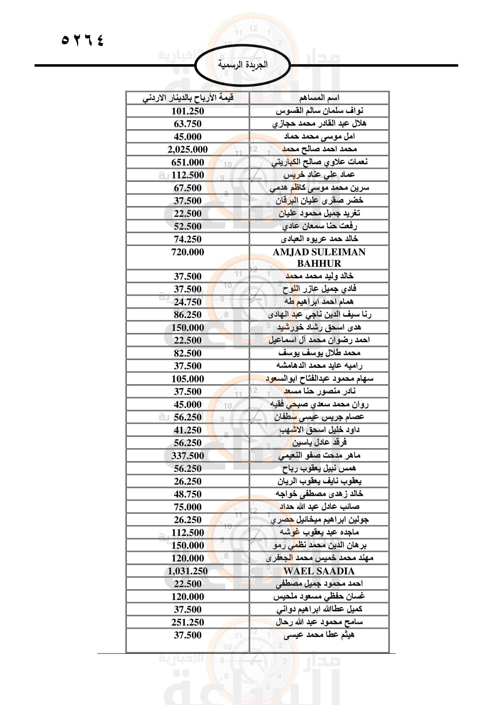 Madar Al-Saa Images 0.4241533622032243