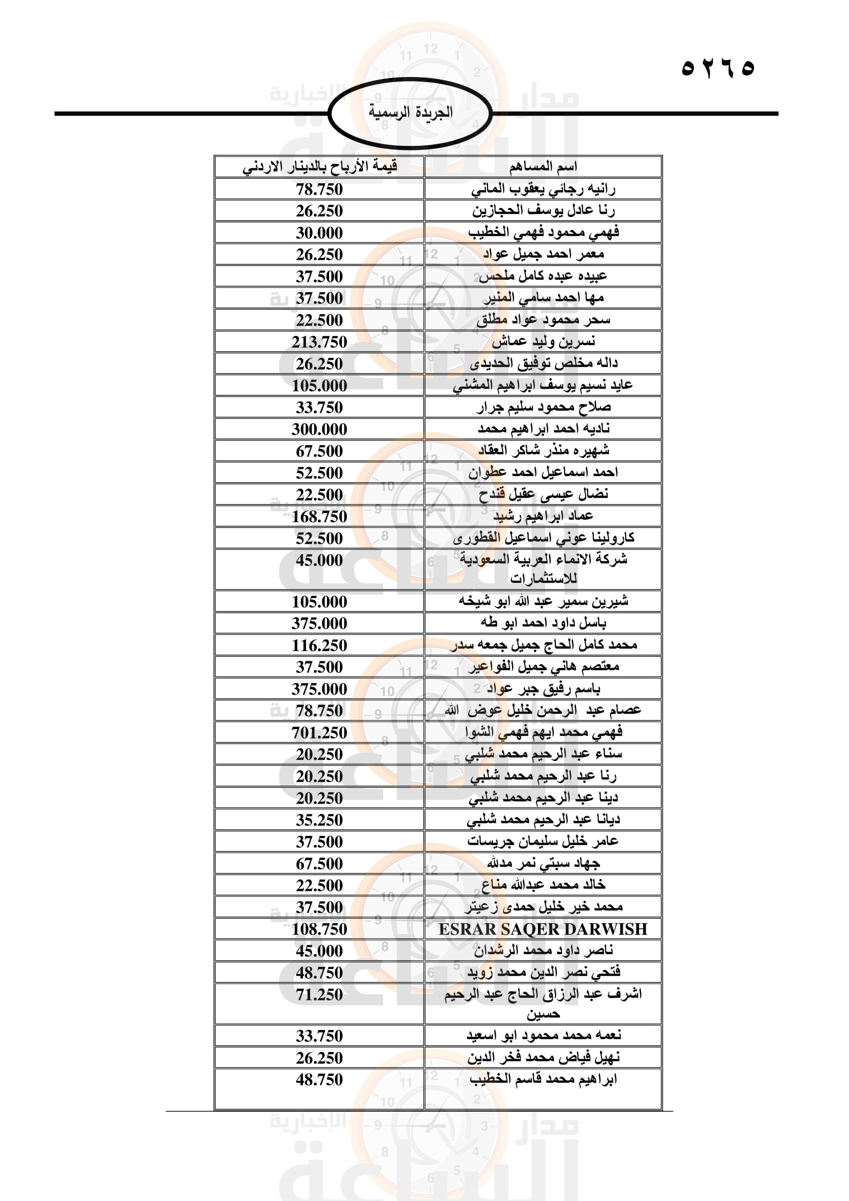 Madar Al-Saa Images 0.686635832288639