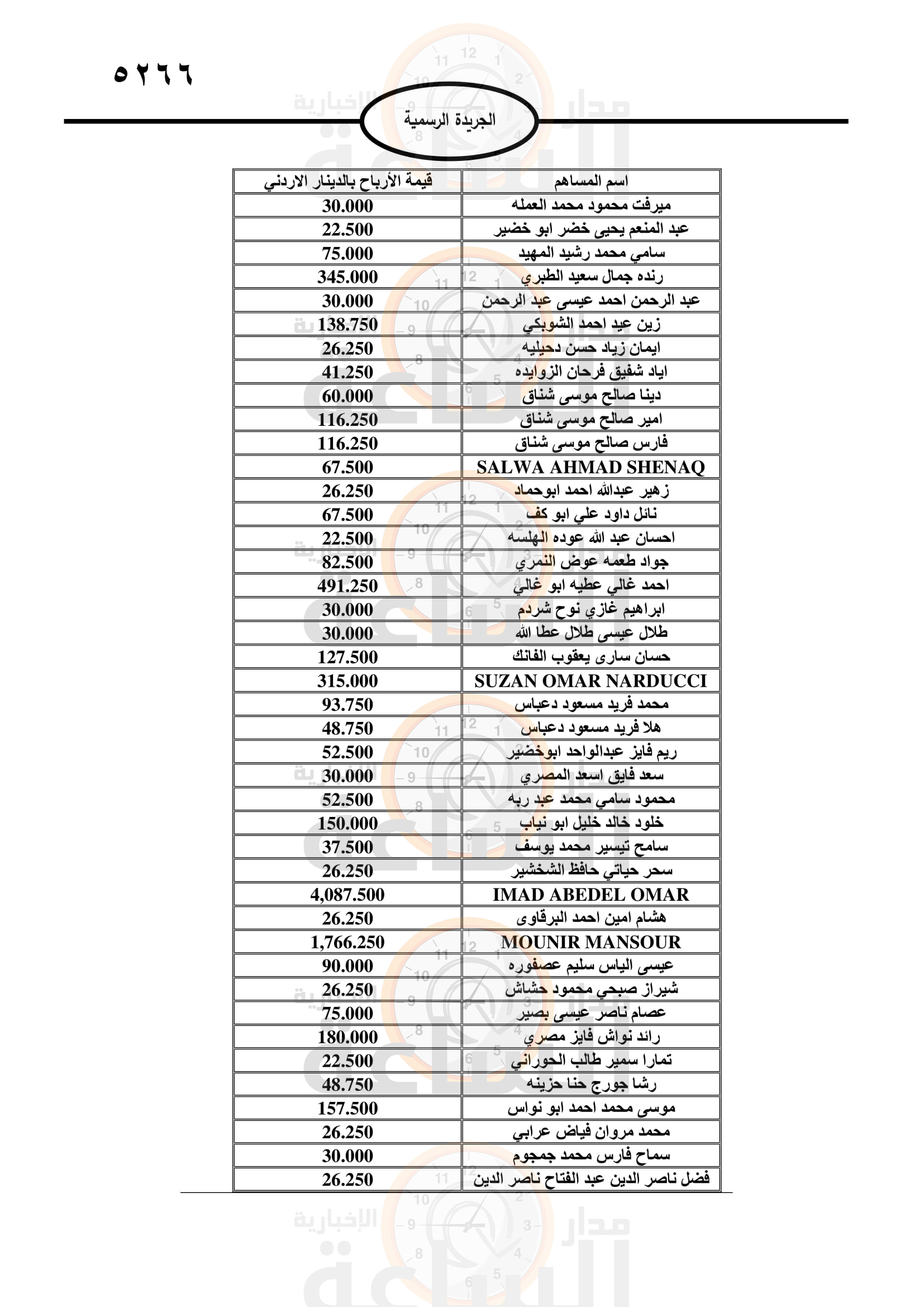 Madar Al-Saa Images 0.3829720771611418