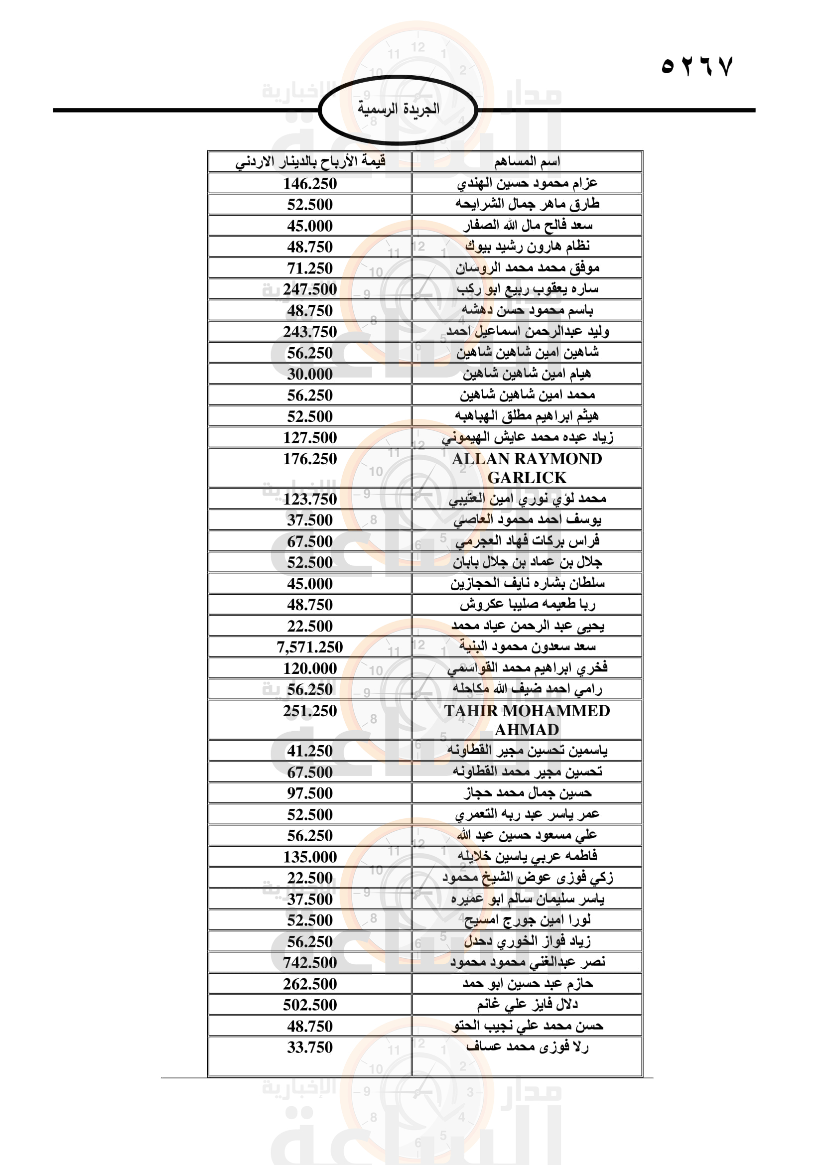 Madar Al-Saa Images 0.15532480648485425