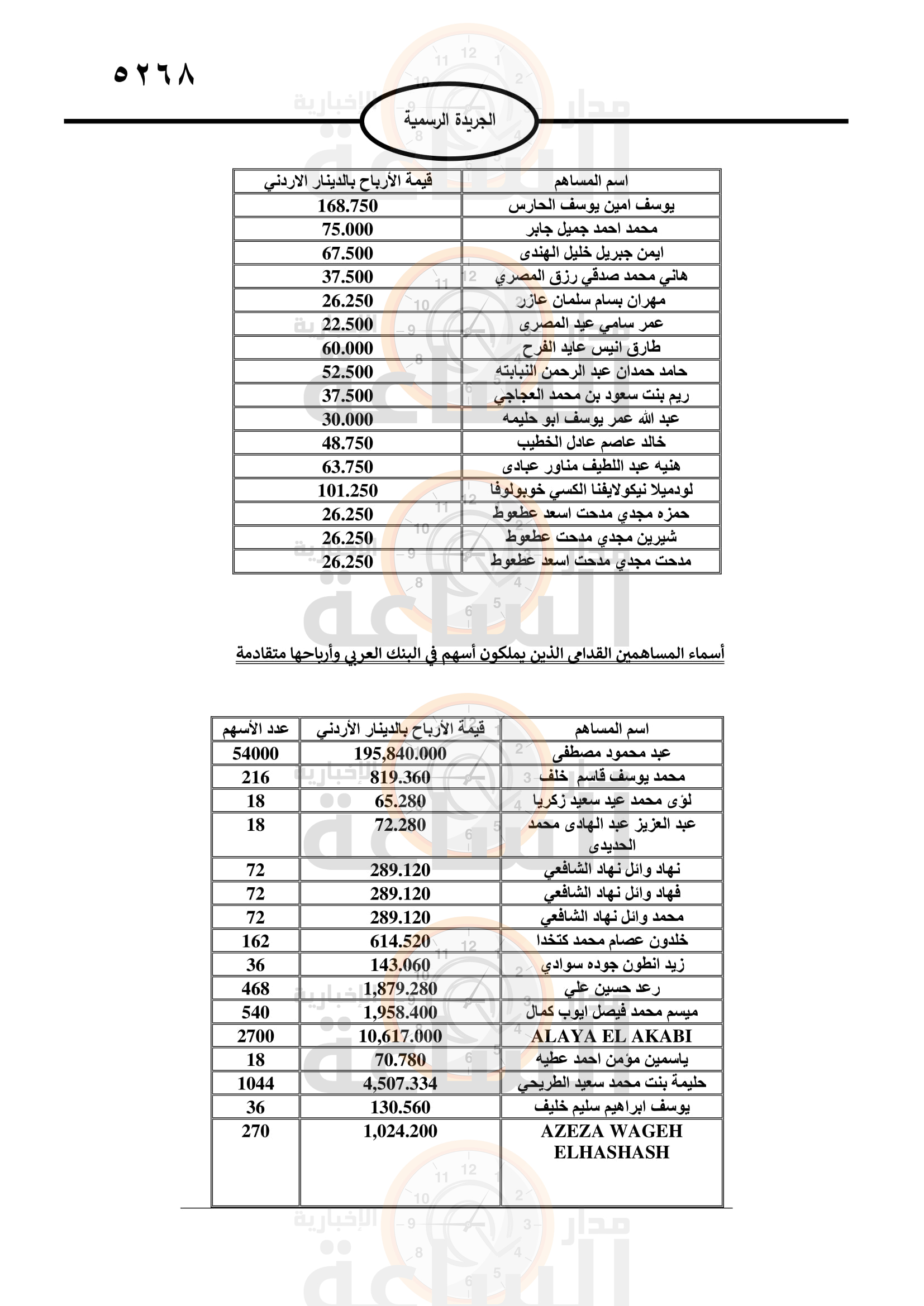 Madar Al-Saa Images 0.7645218998636625