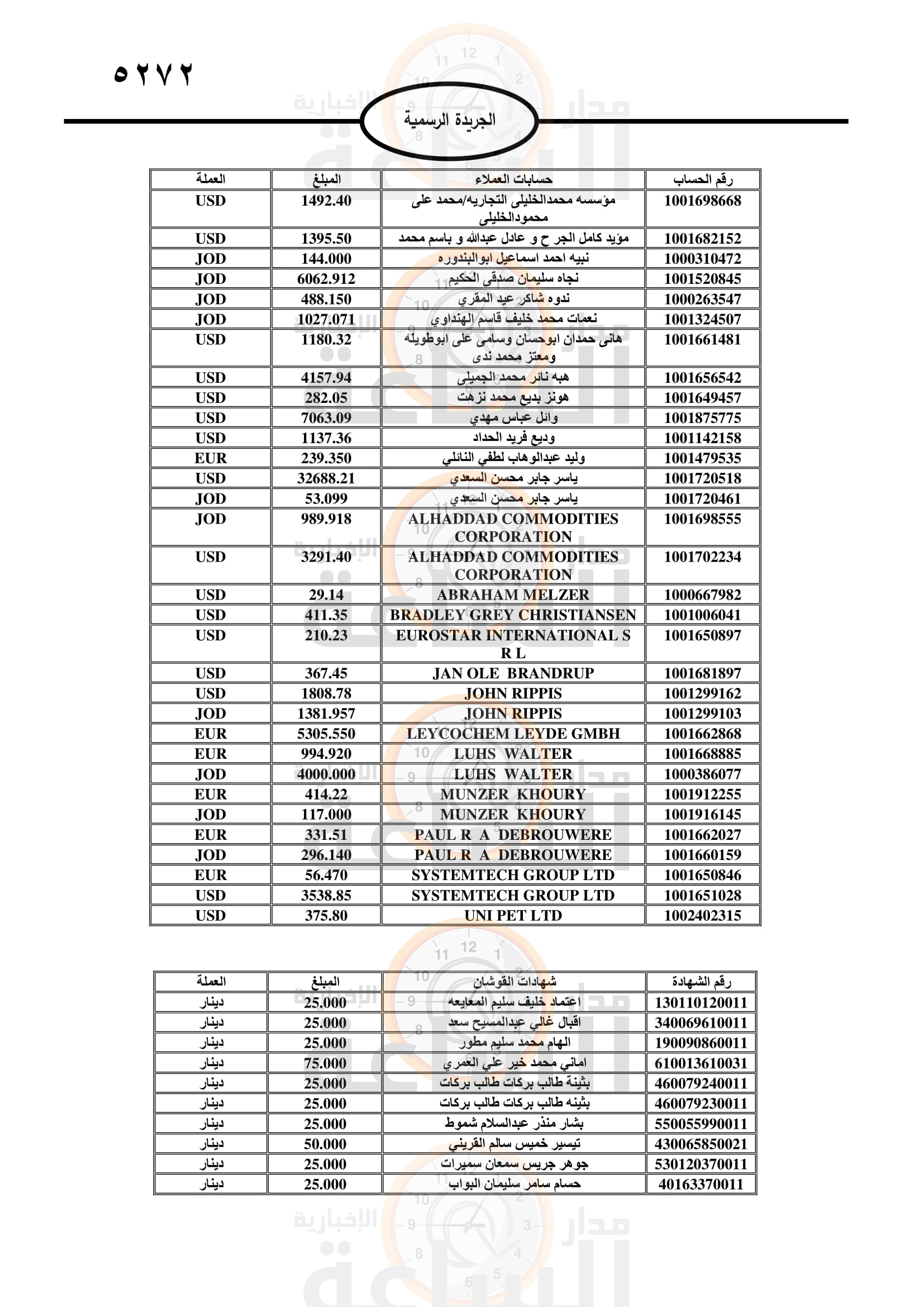 Madar Al-Saa Images 0.6497268031660064