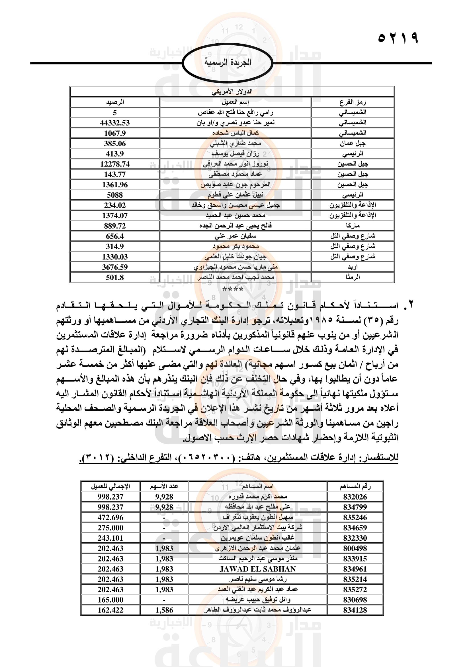 Madar Al-Saa Images 0.18784242121479244