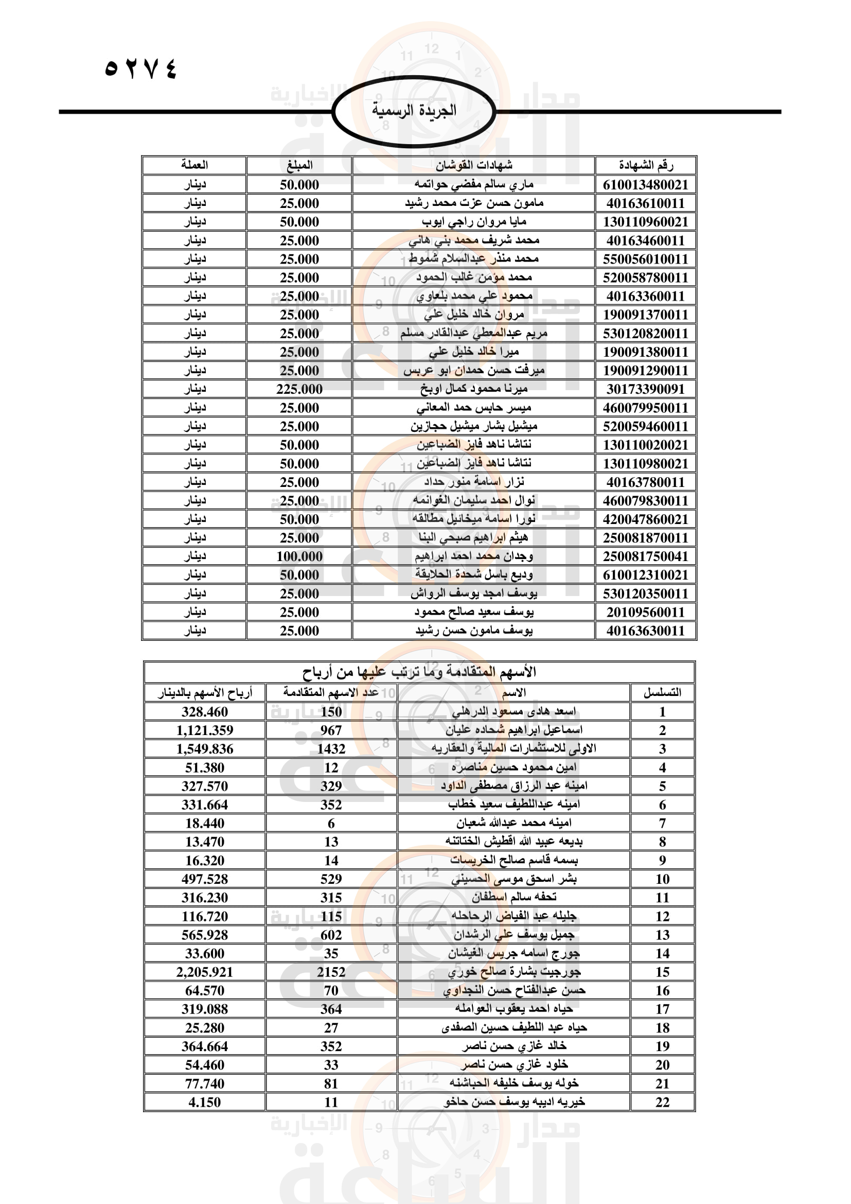 Madar Al-Saa Images 0.4415686406545778