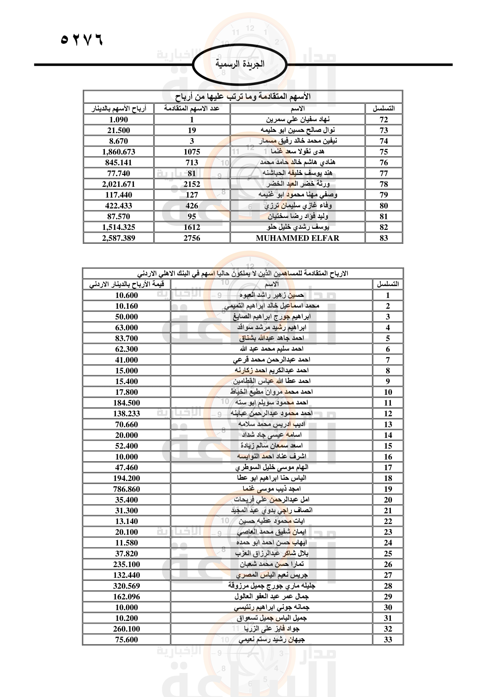 Madar Al-Saa Images 0.39300911528288074