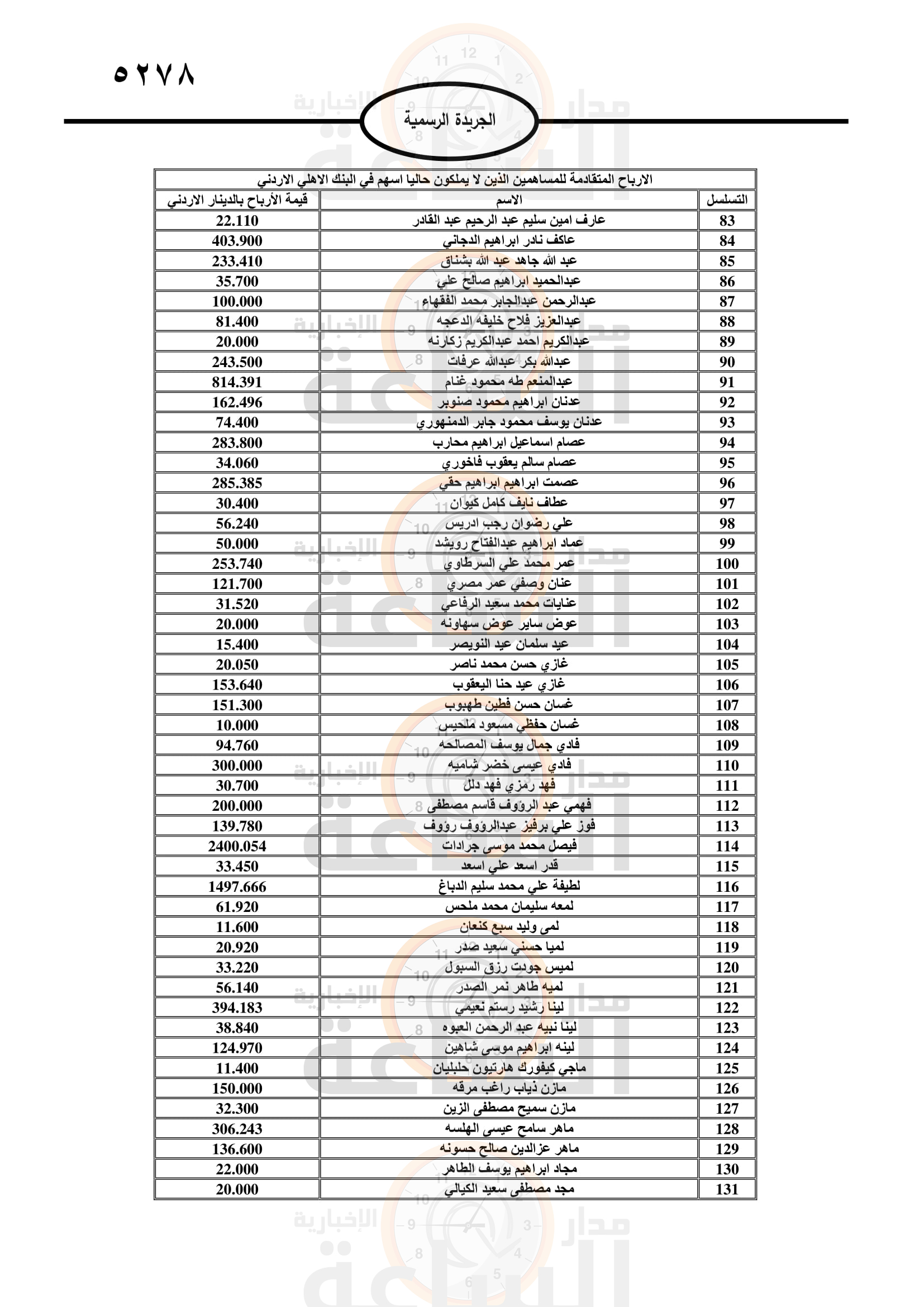 Madar Al-Saa Images 0.9521213635713122