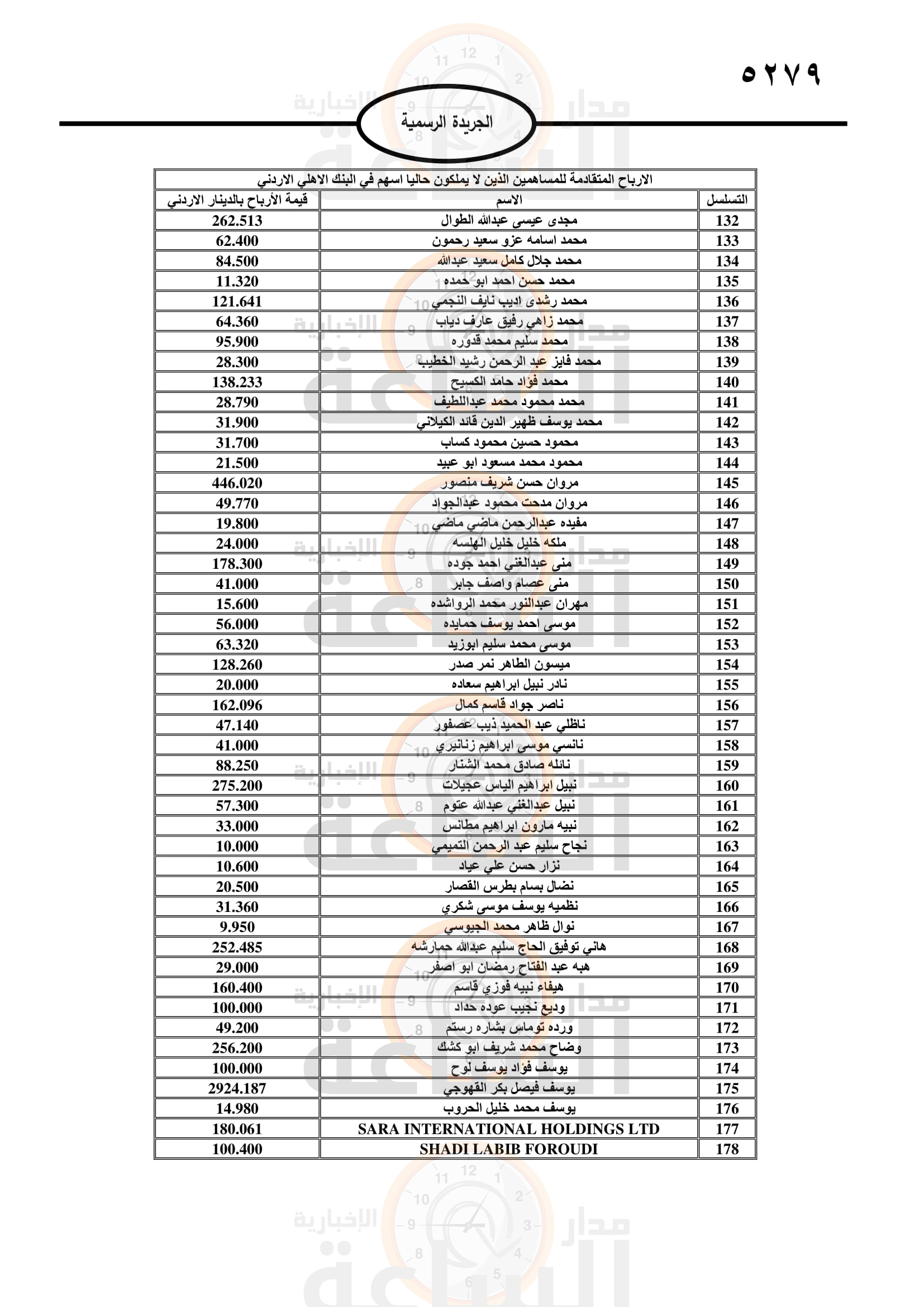 Madar Al-Saa Images 0.1935788049528966