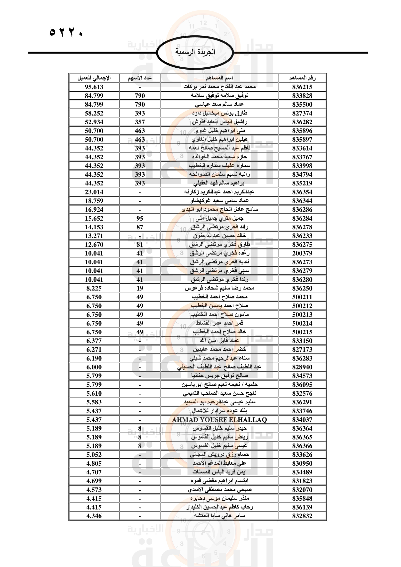 Madar Al-Saa Images 0.7097658621217784