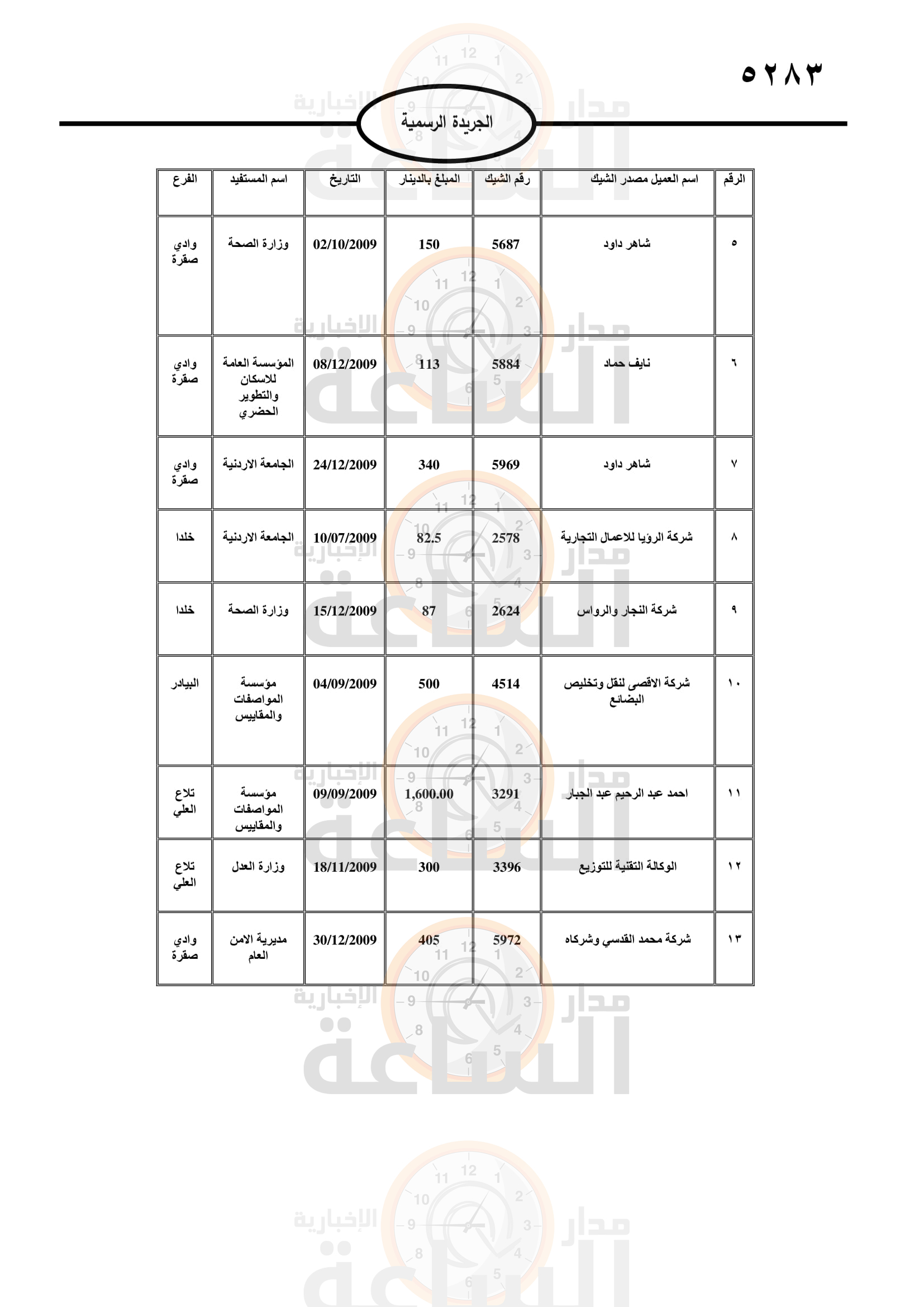 Madar Al-Saa Images 0.7703507181023652