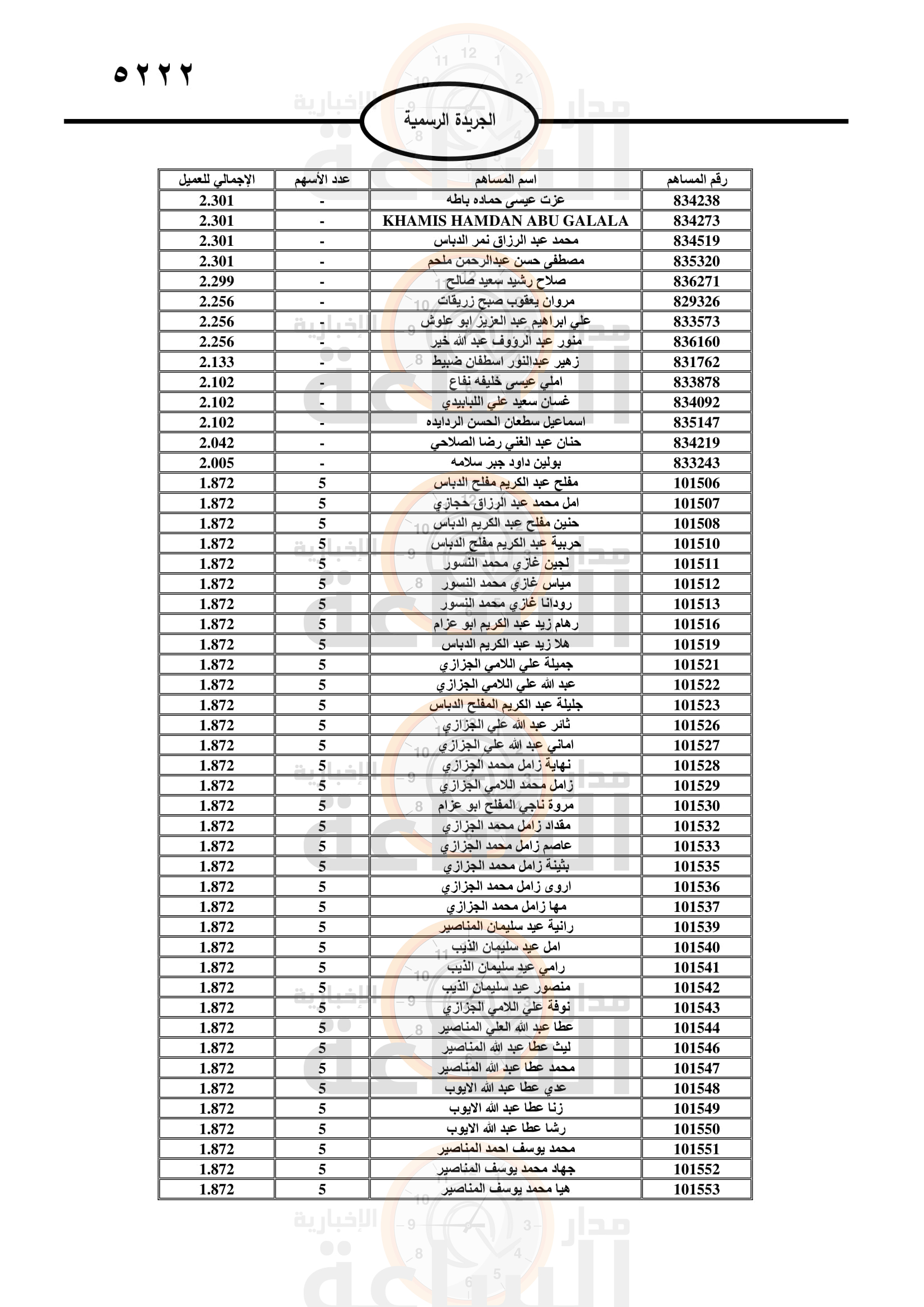 Madar Al-Saa Images 0.11350455991094299